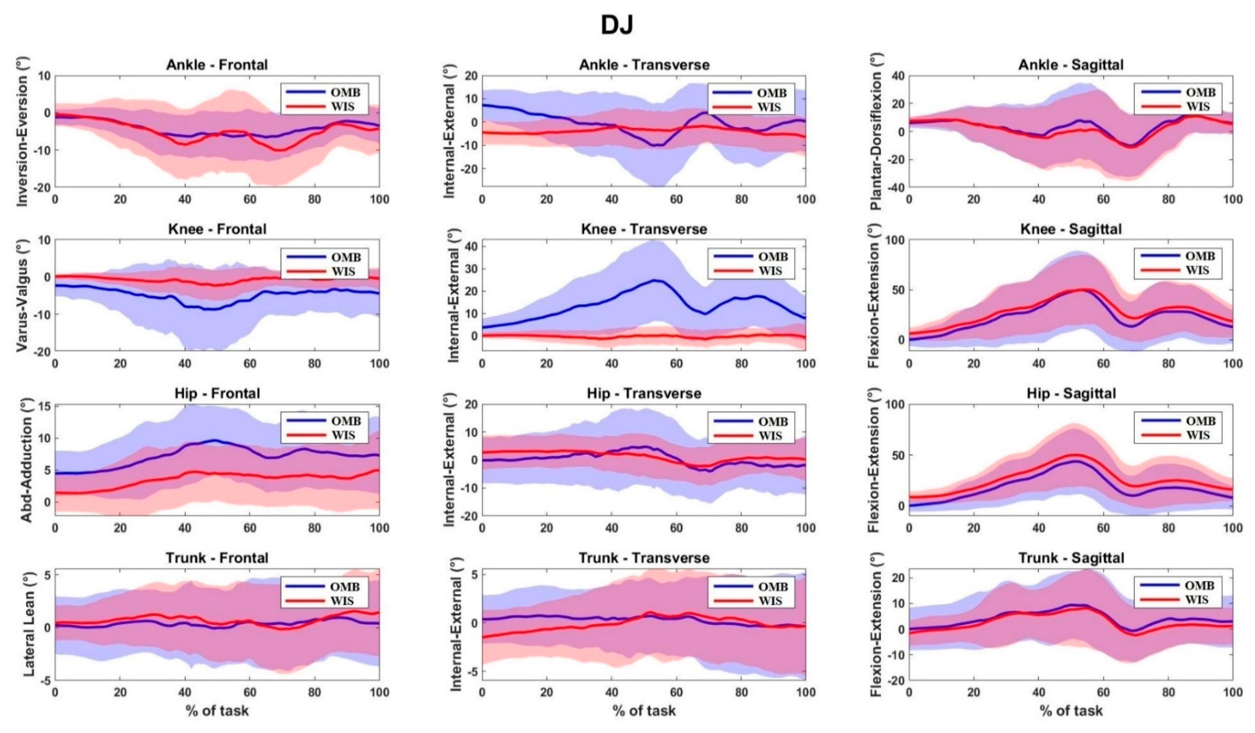 Sensors 21 02331 g0a2