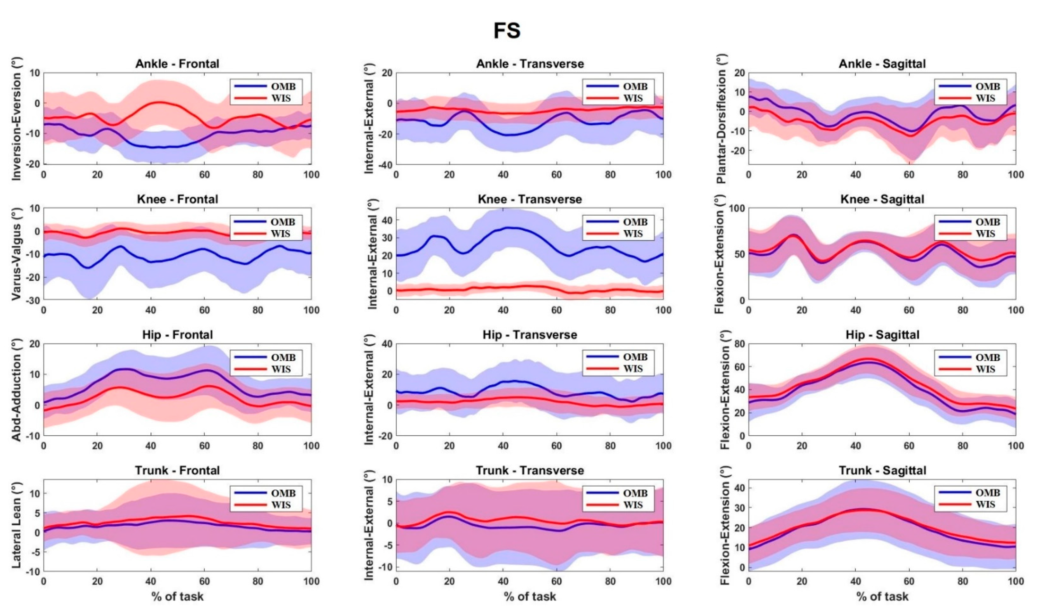 Sensors 21 02331 g0a3
