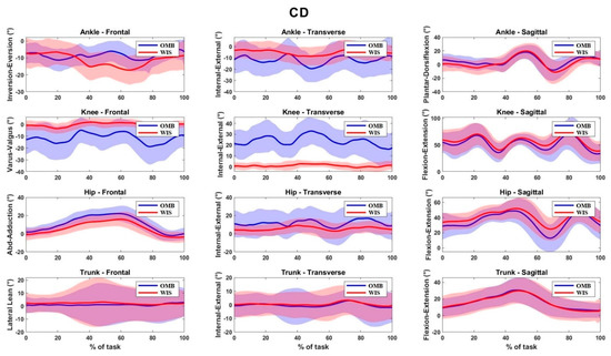 Sensors 21 02331 g0a4
