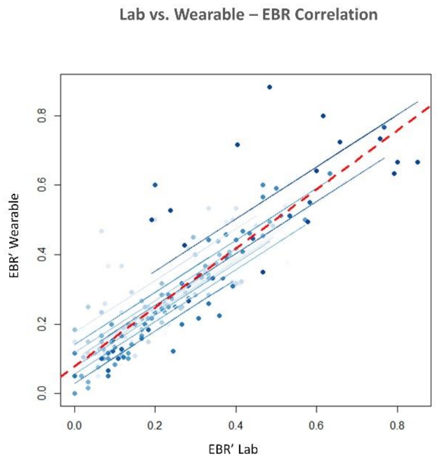 Sensors 21 02332 g007 Sensors 21 02332 g007