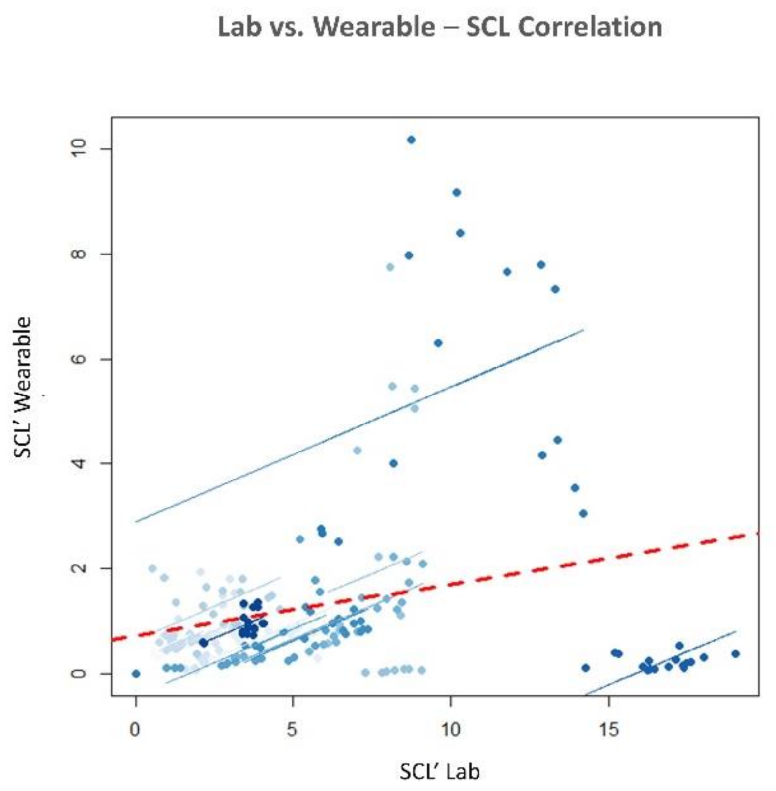 Sensors 21 02332 g008 Sensors 21 02332 g008