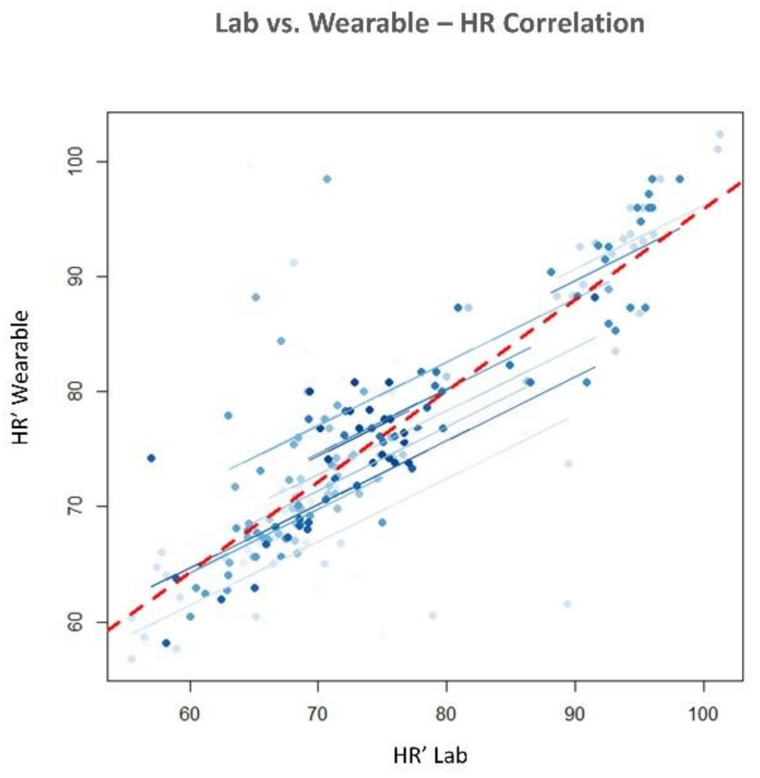 Sensors 21 02332 g009 Sensors 21 02332 g009