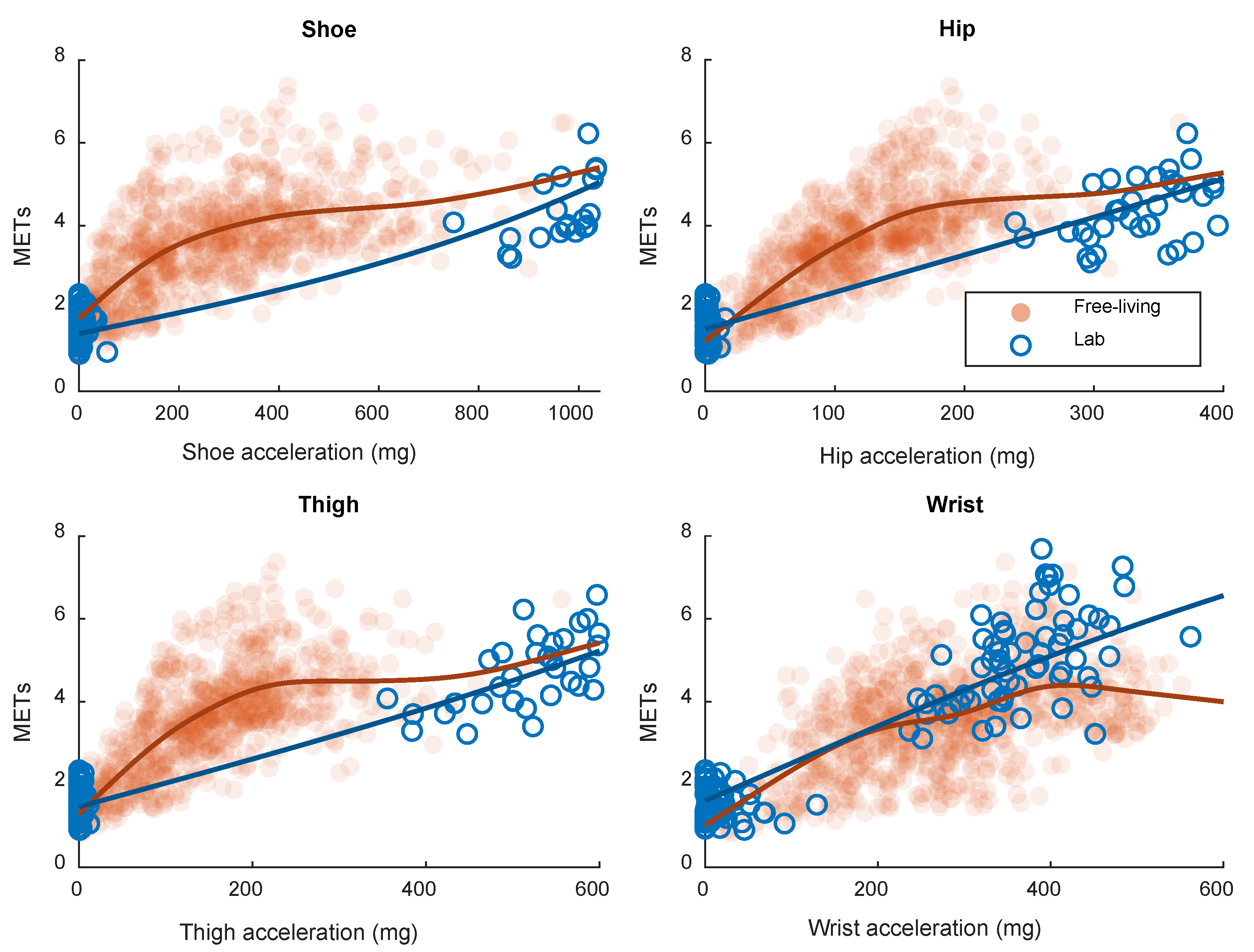 Sensors 21 02333 g001 Sensors 21 02333 g001