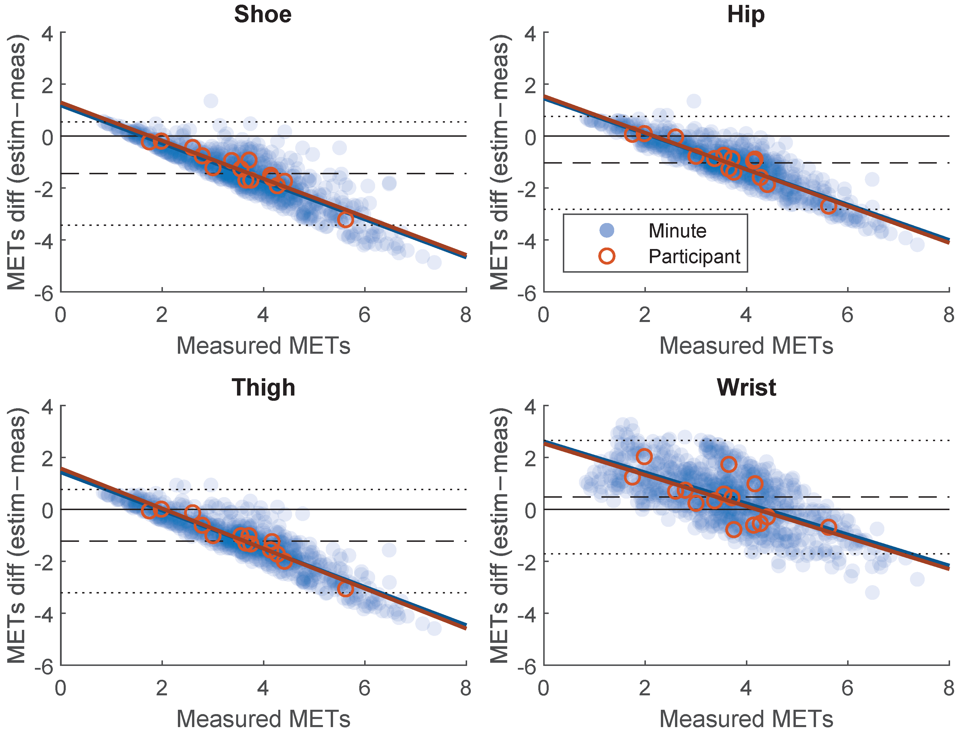Sensors 21 02333 g003 Sensors 21 02333 g003