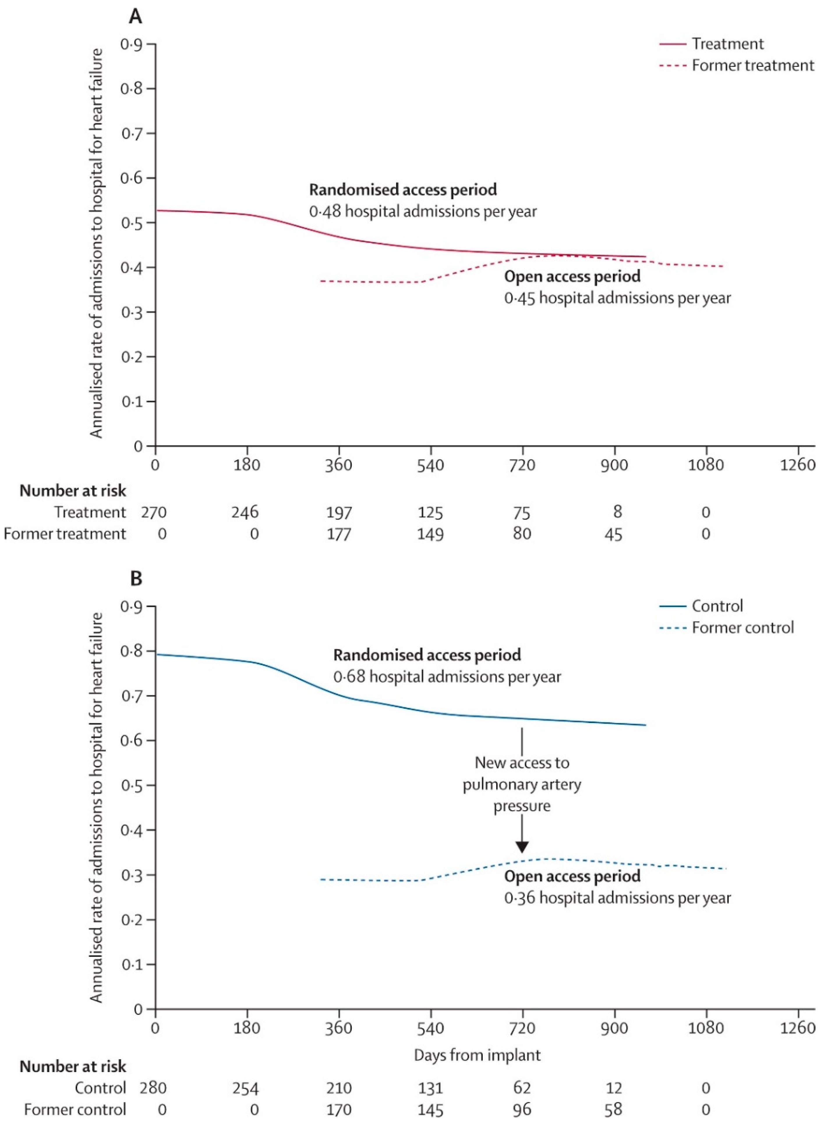 Sensors 21 02335 g003