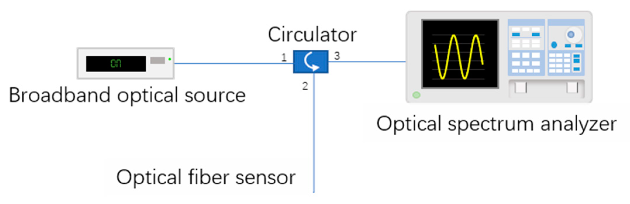 Sensors 21 02336 g003 Sensors 21 02336 g003