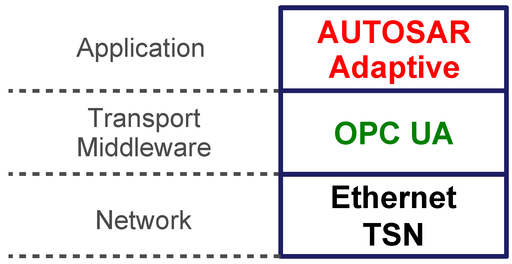 Sensors 21 02337 g001
