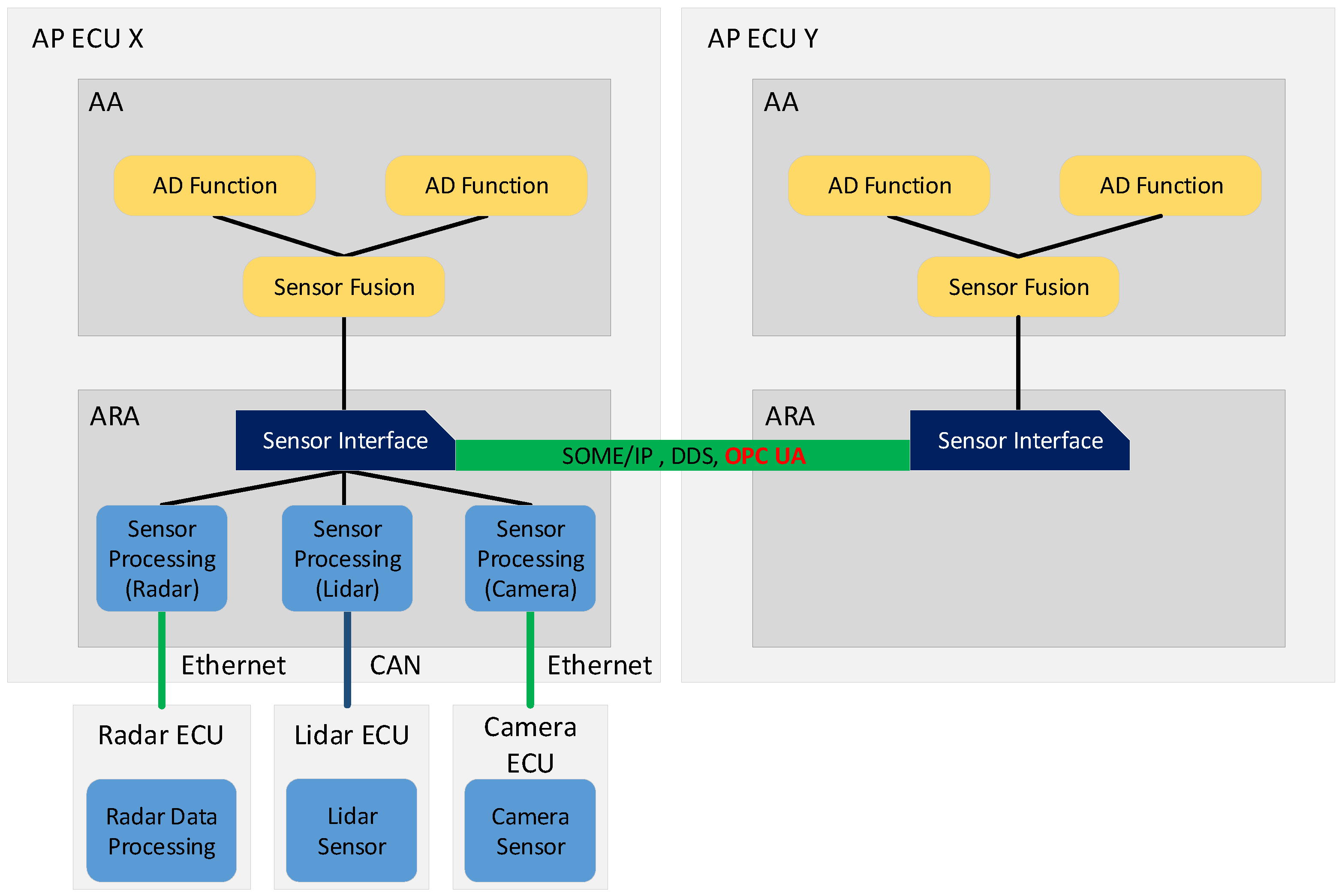Sensors 21 02337 g003