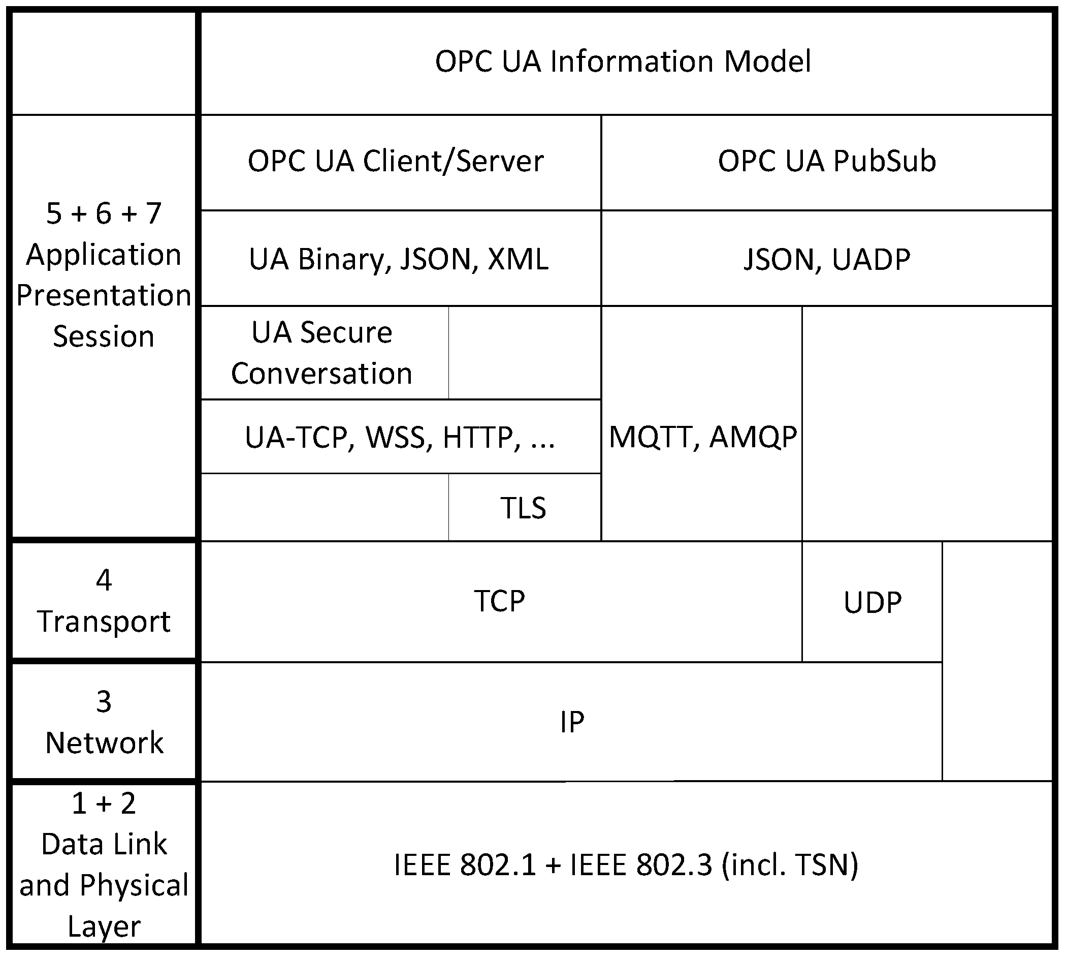 Sensors 21 02337 g004