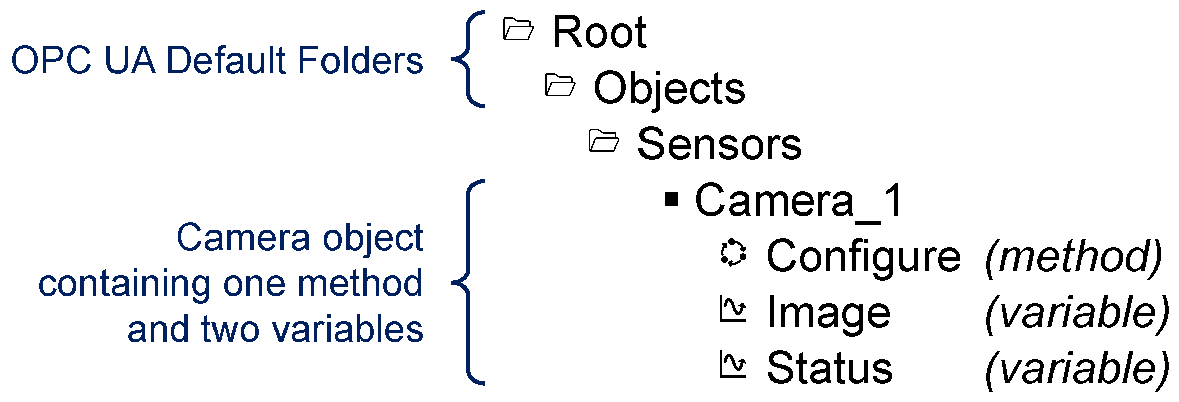 Sensors 21 02337 g005