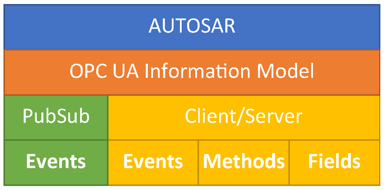 Sensors 21 02337 g007