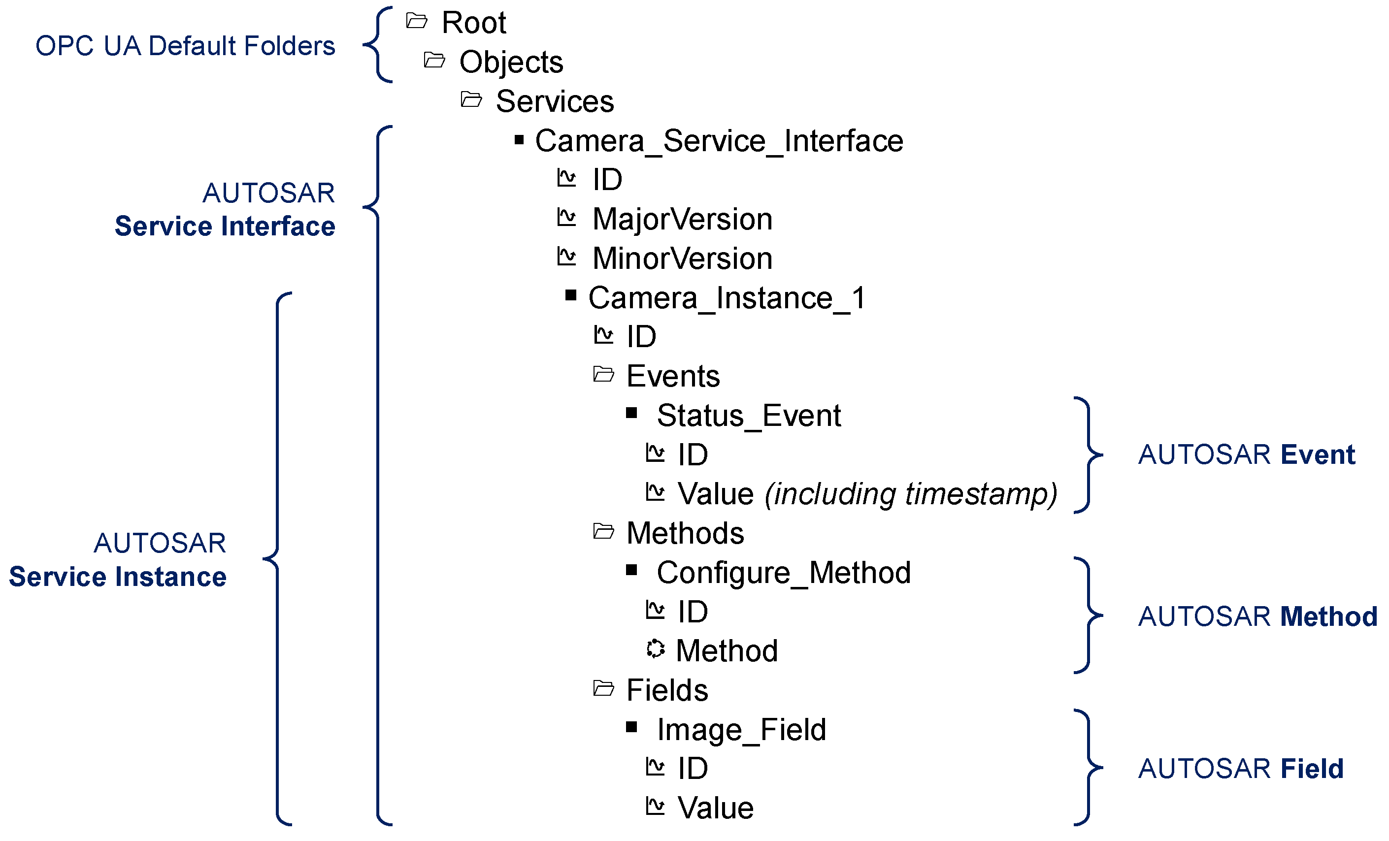 Sensors 21 02337 g011