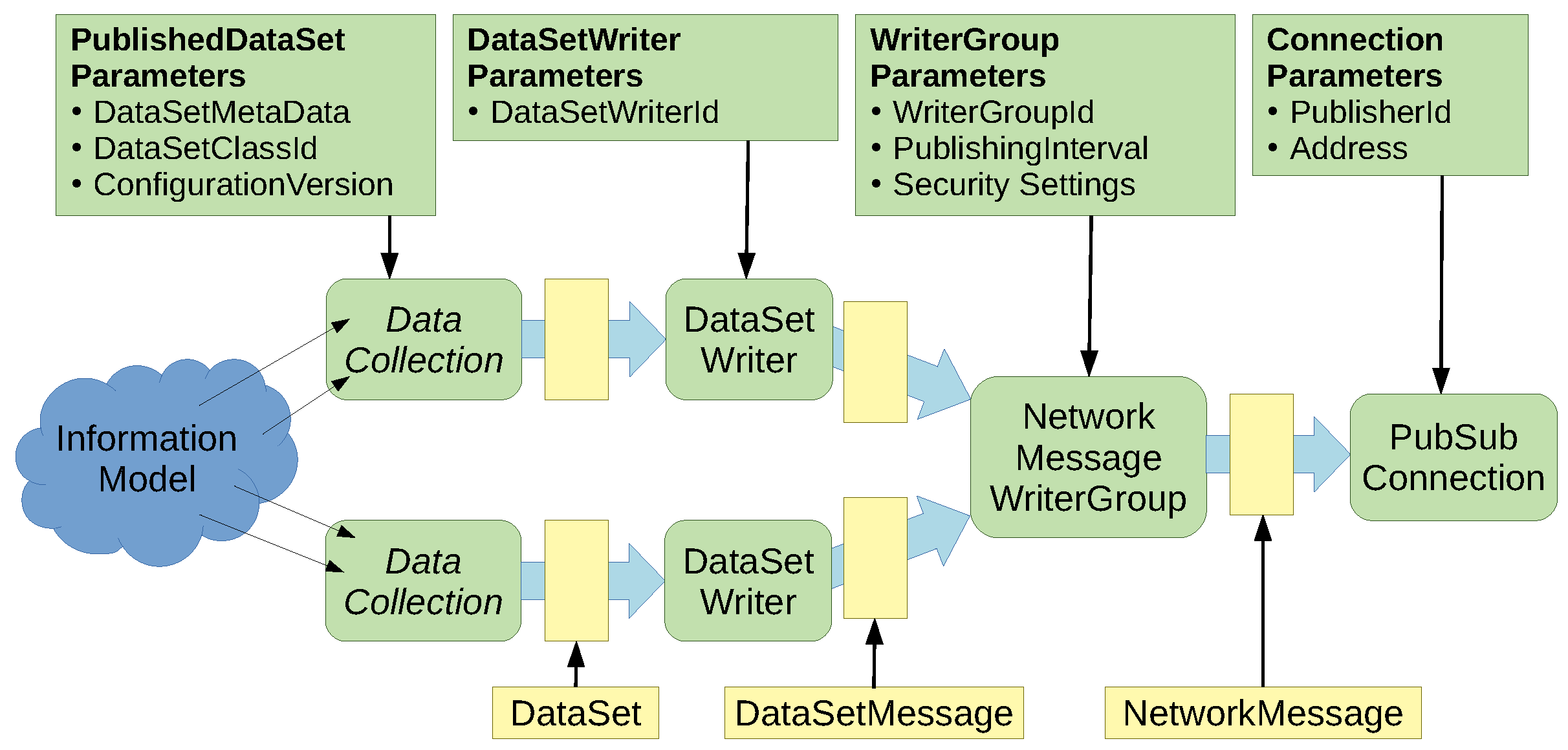 Sensors 21 02337 g012