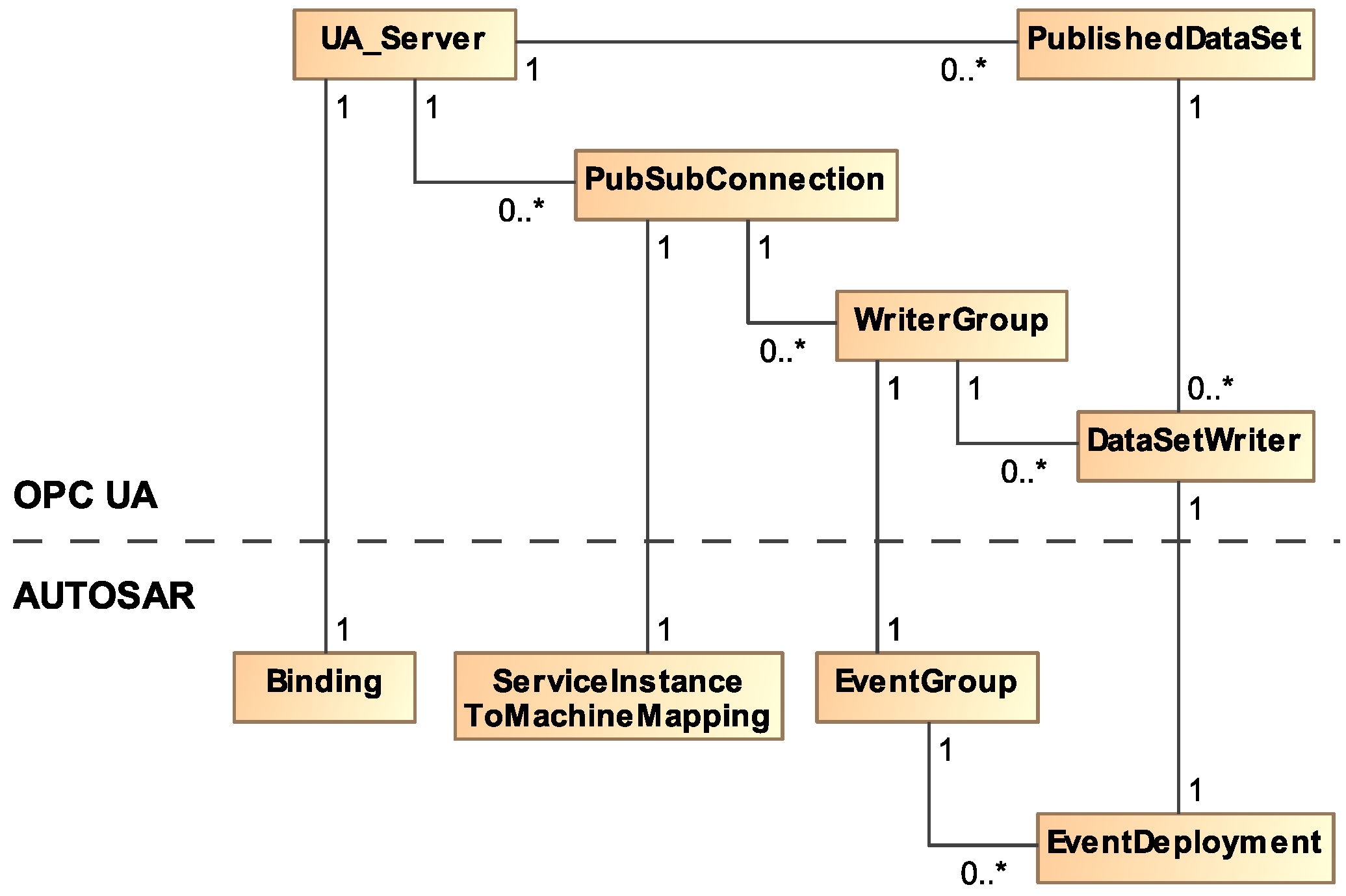 Sensors 21 02337 g013