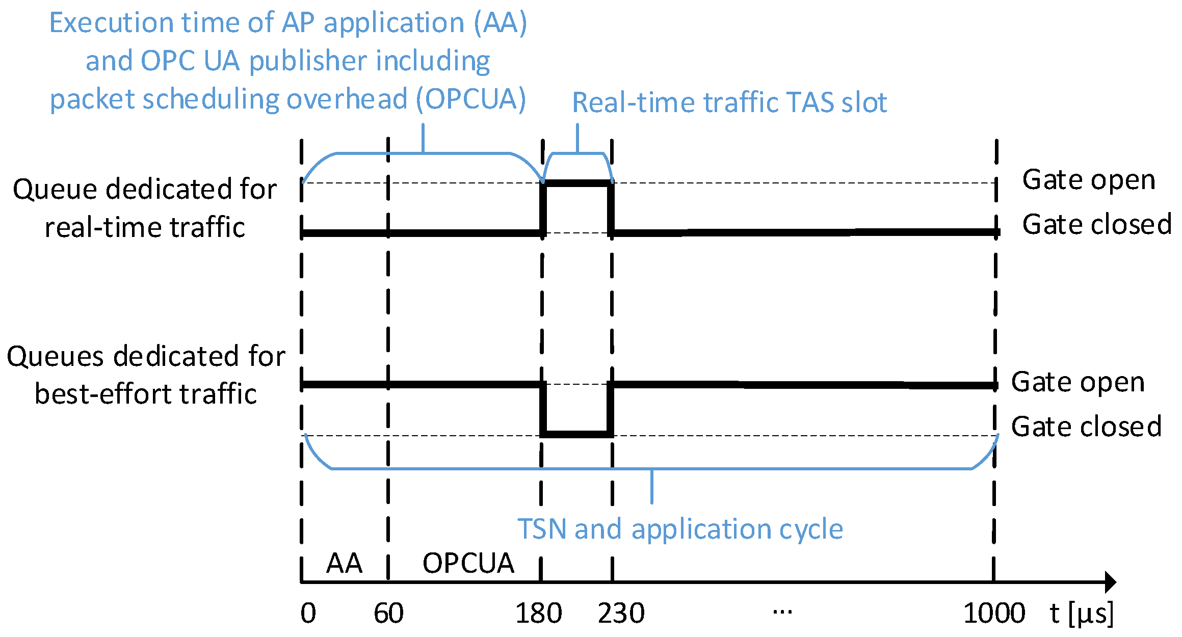 Sensors 21 02337 g017