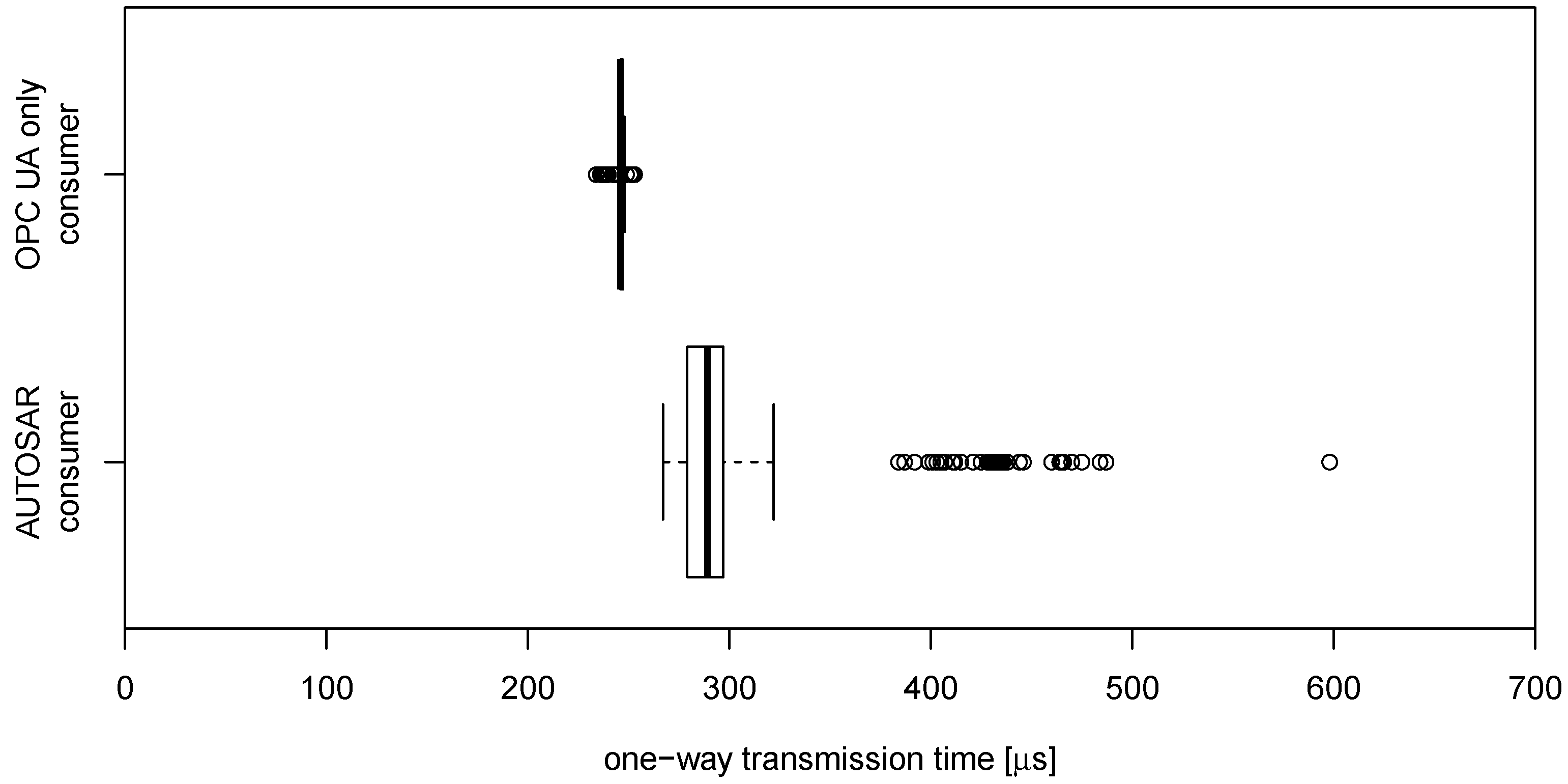 Sensors 21 02337 g018