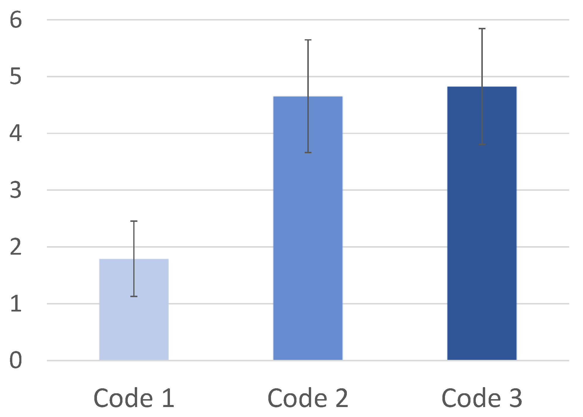 Sensors 21 02338 g007