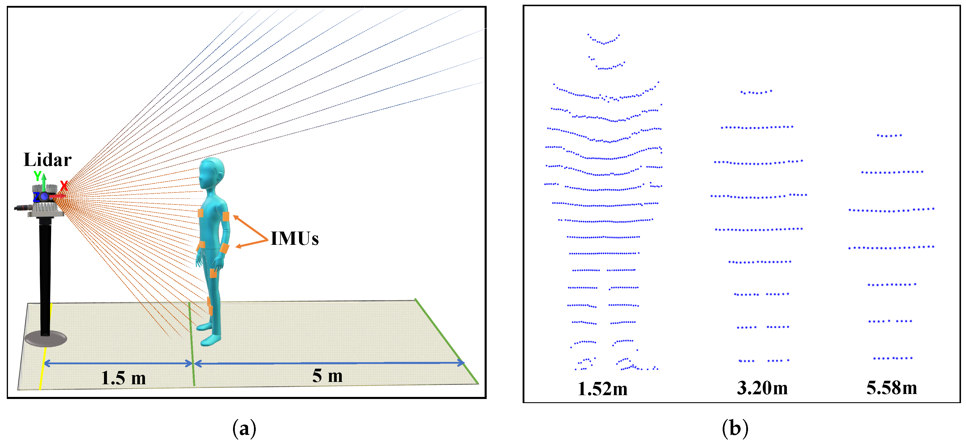 Sensors 21 02340 g003 Sensors 21 02340 g003