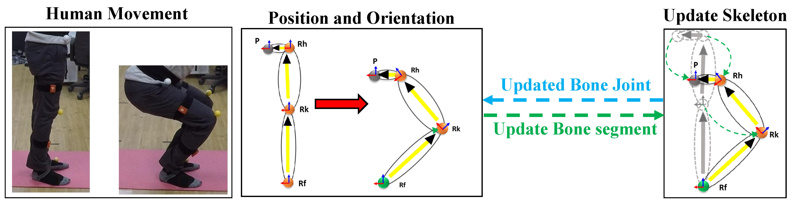 Sensors 21 02340 g005 Sensors 21 02340 g005