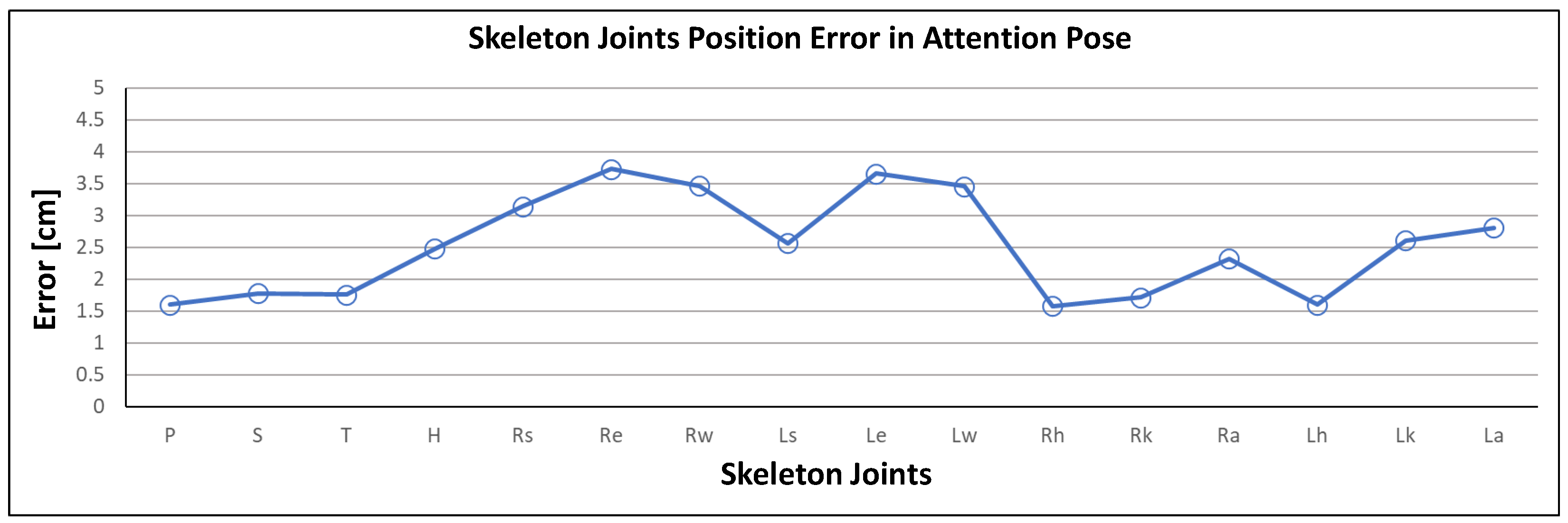 Sensors 21 02340 g007 Sensors 21 02340 g007