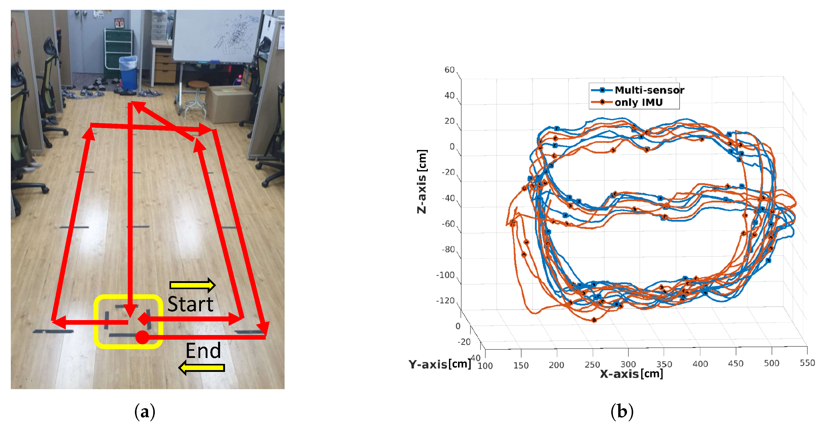 Sensors 21 02340 g010 Sensors 21 02340 g010