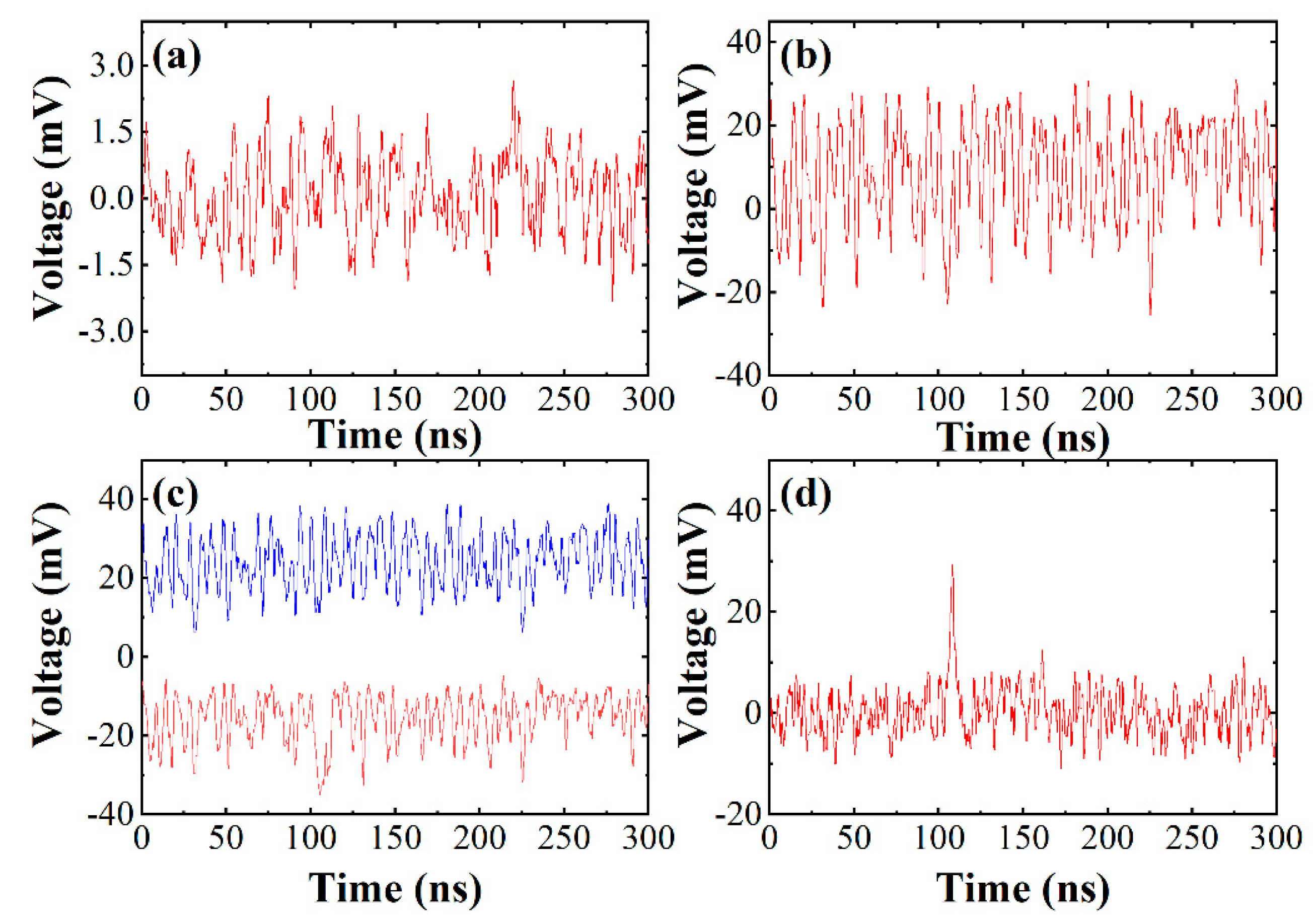 Sensors 21 02341 g003