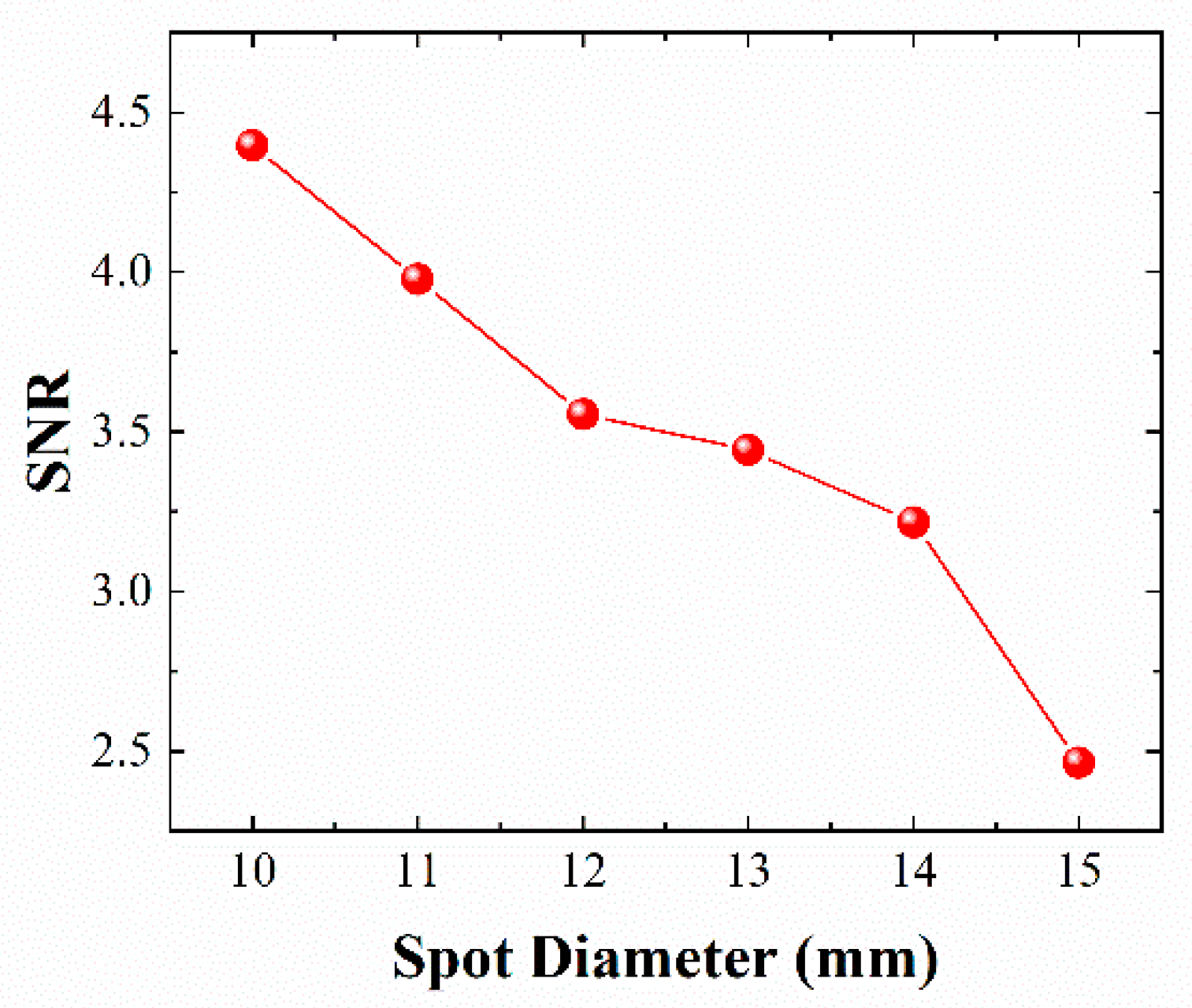 Sensors 21 02341 g005