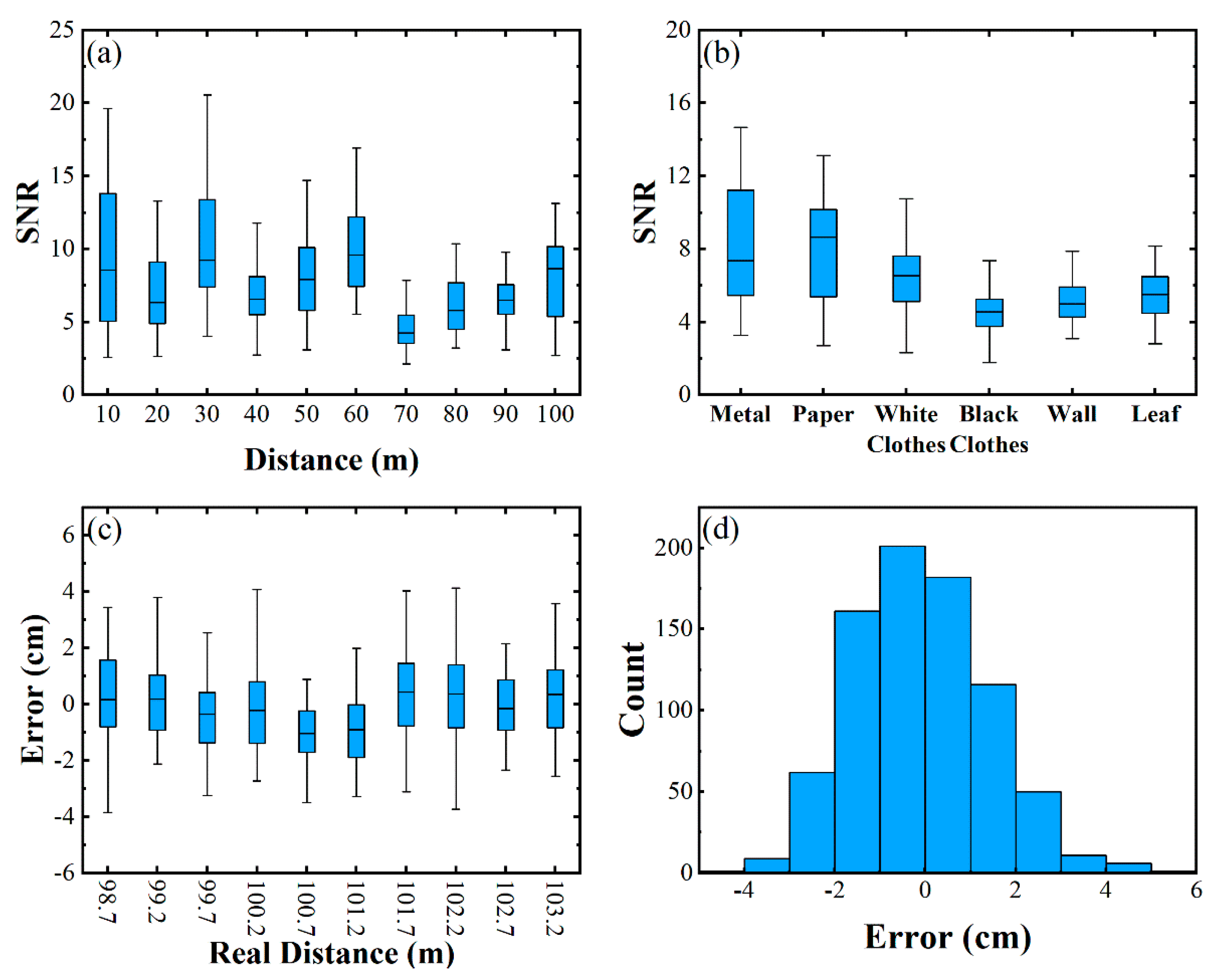 Sensors 21 02341 g007