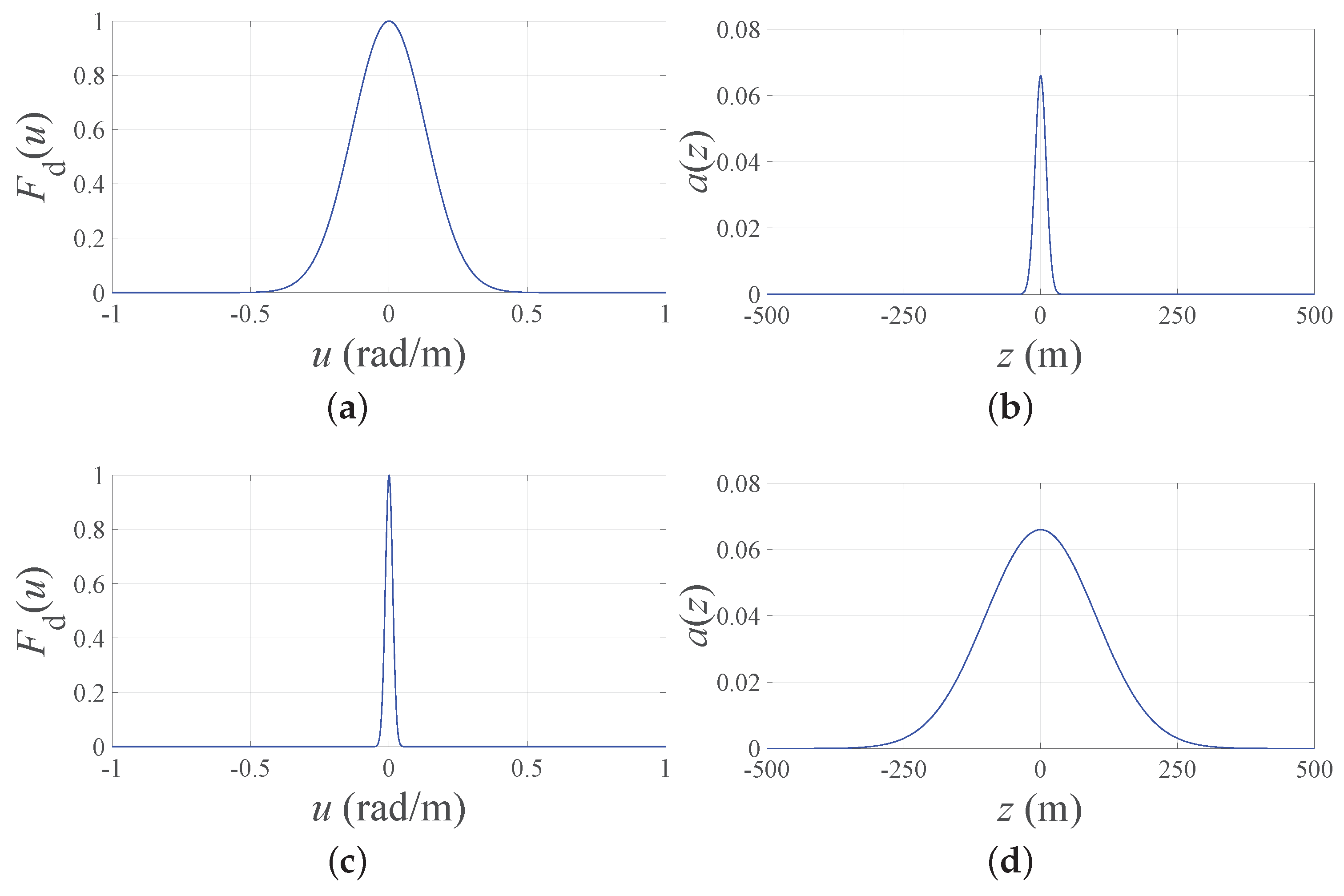 Sensors 21 02343 g001