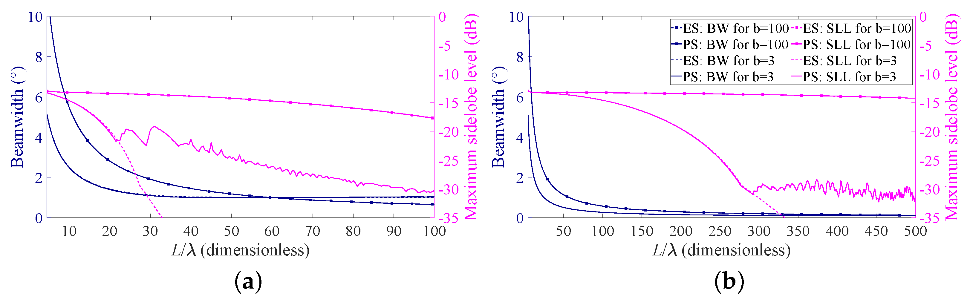 Sensors 21 02343 g003