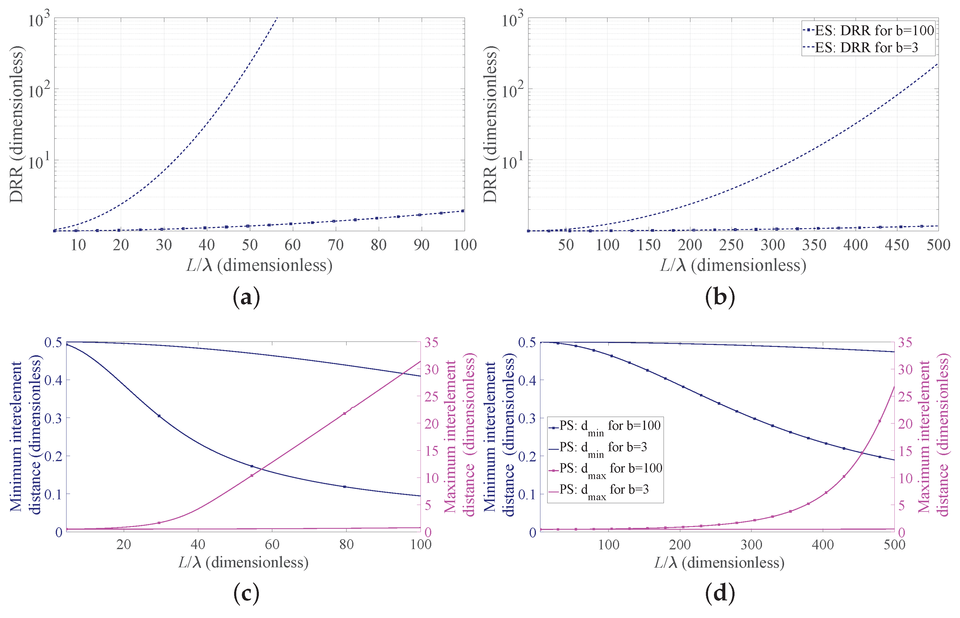 Sensors 21 02343 g004