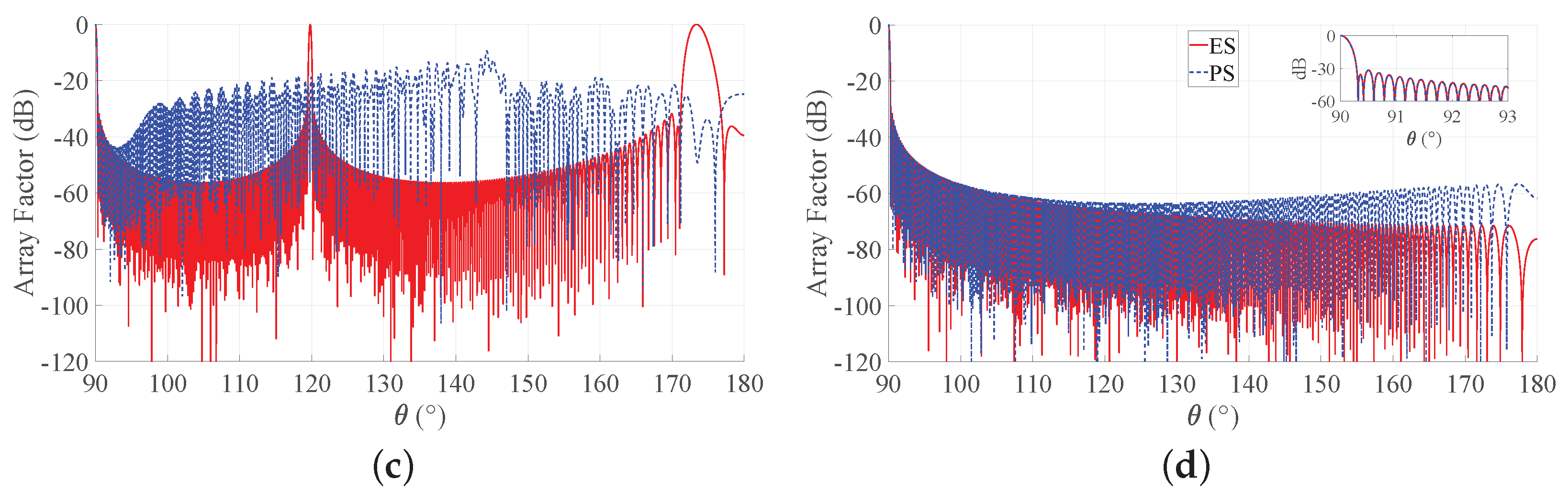 Sensors 21 02343 g007b