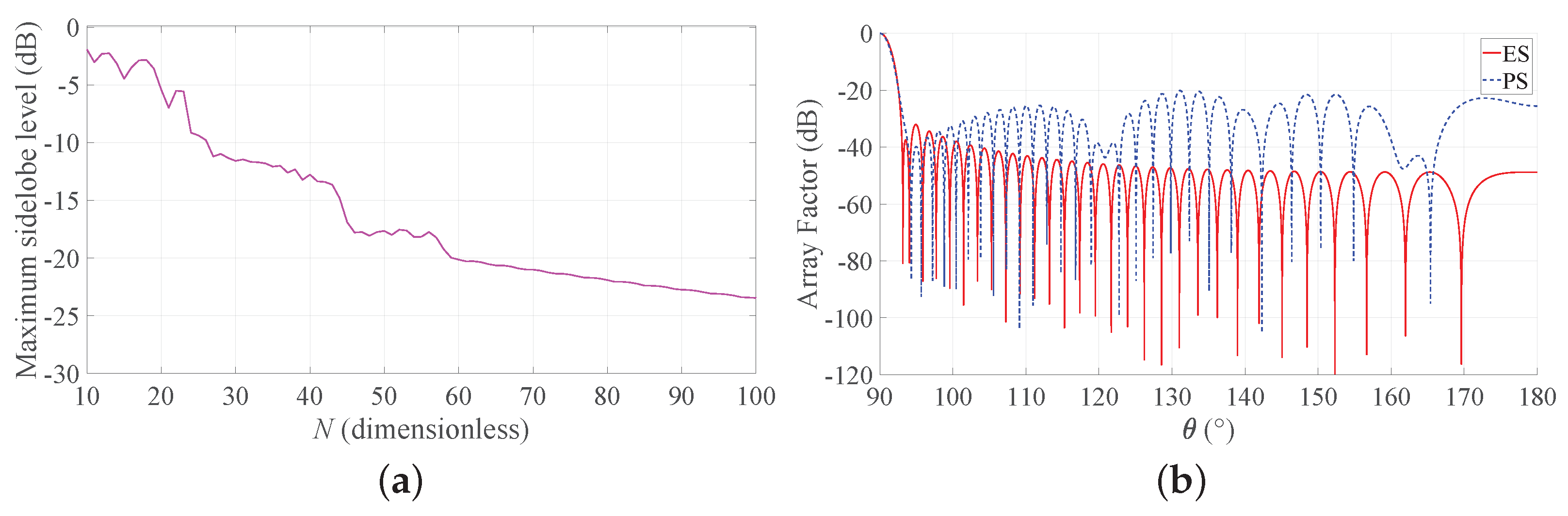 Sensors 21 02343 g008