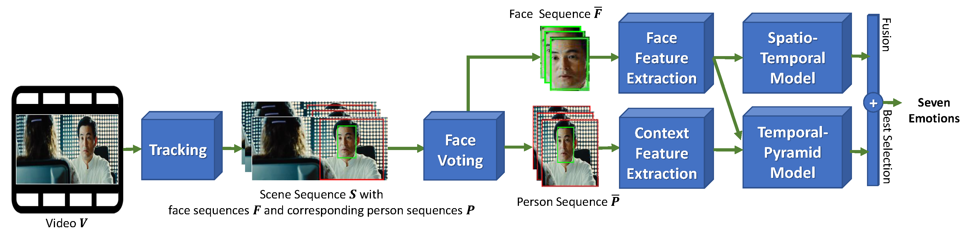 Sensors 21 02344 g002