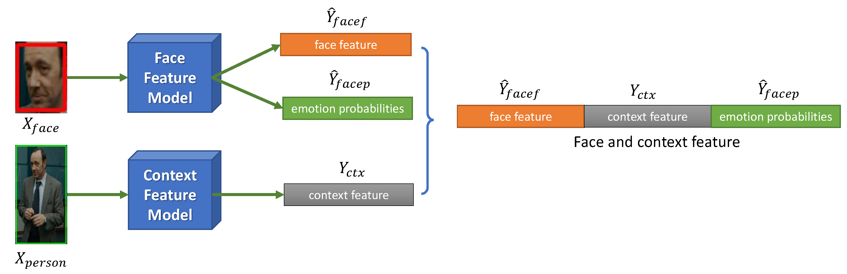 Sensors 21 02344 g003