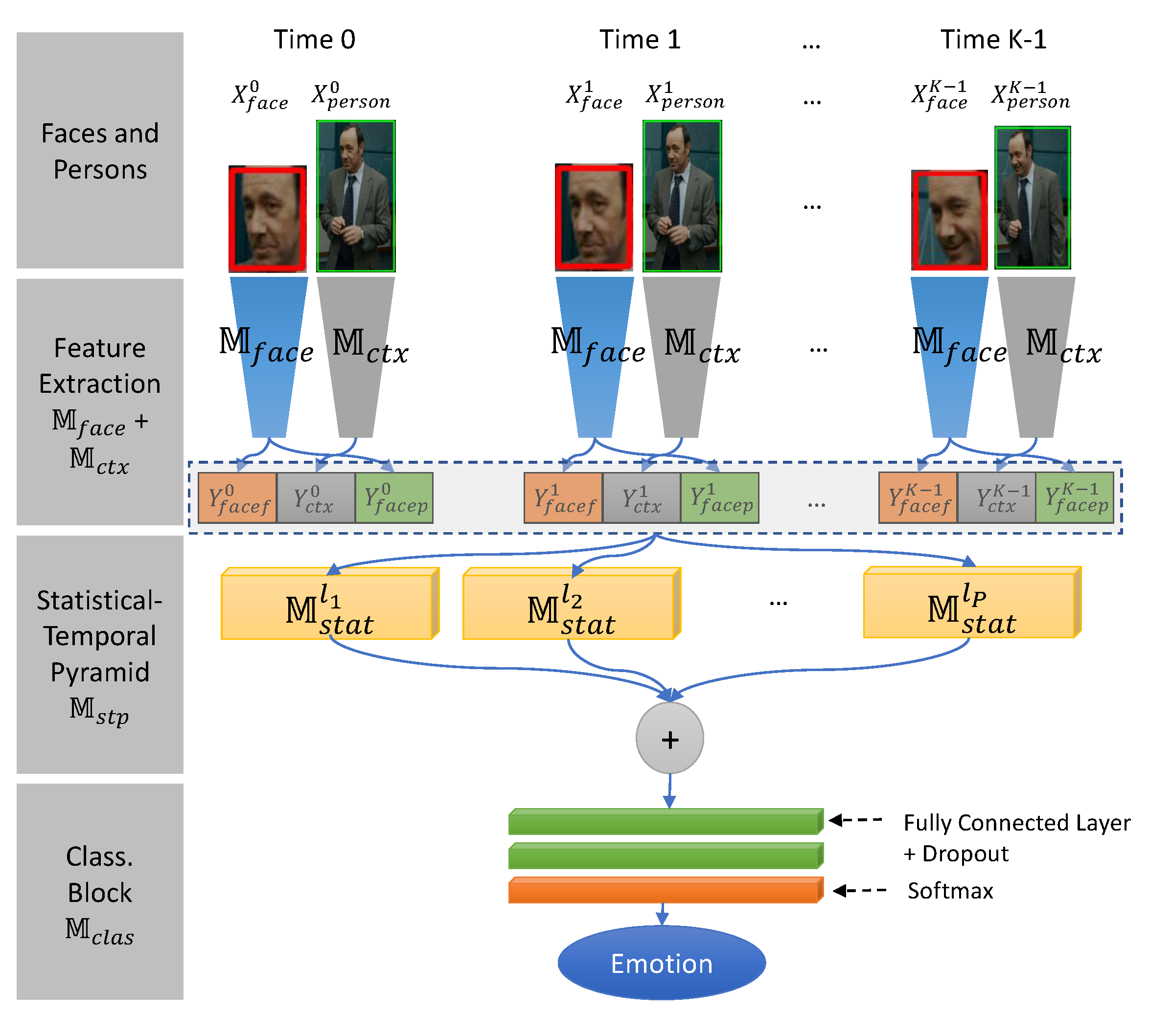 Sensors 21 02344 g005