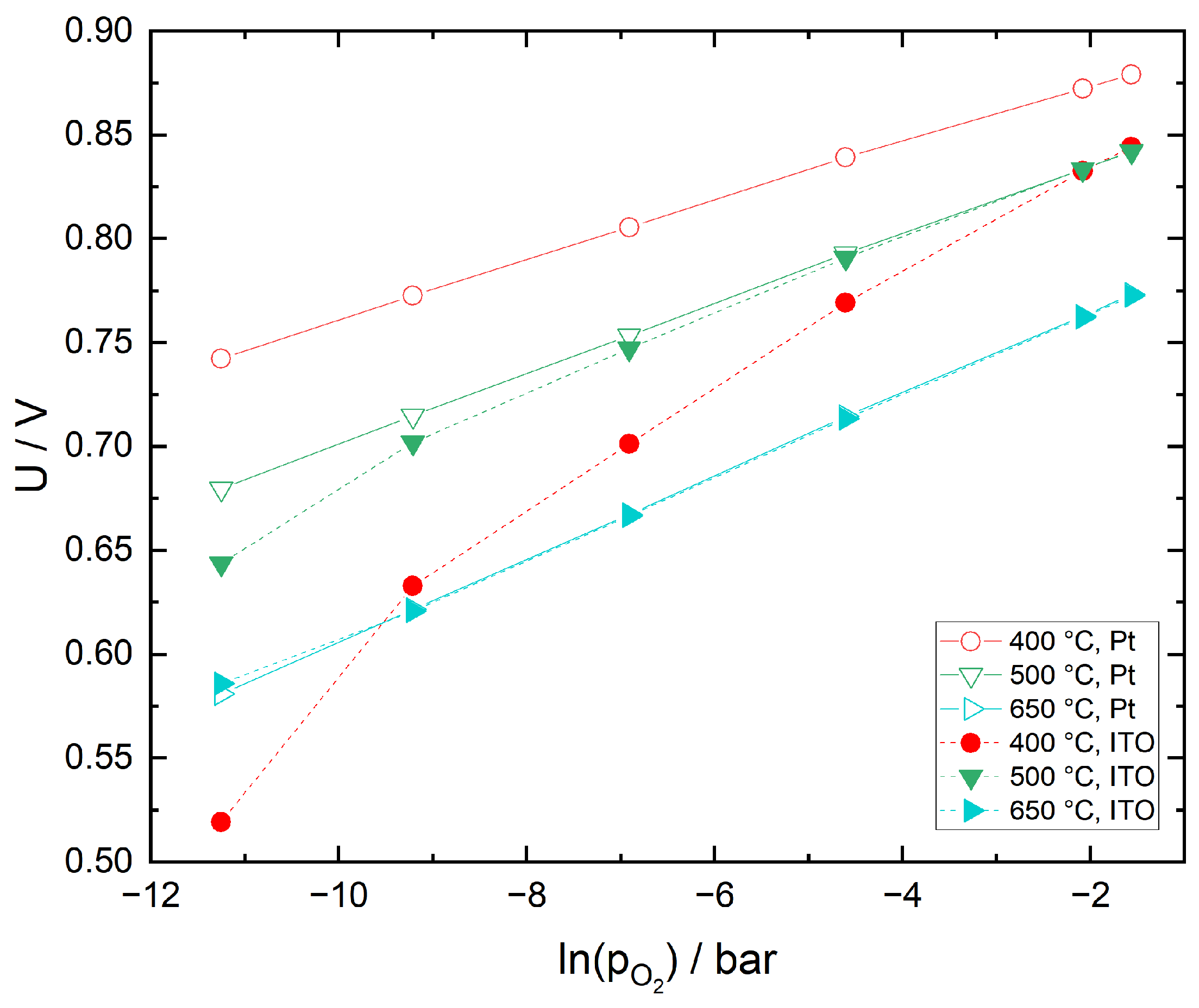 Sensors 21 02345 g008