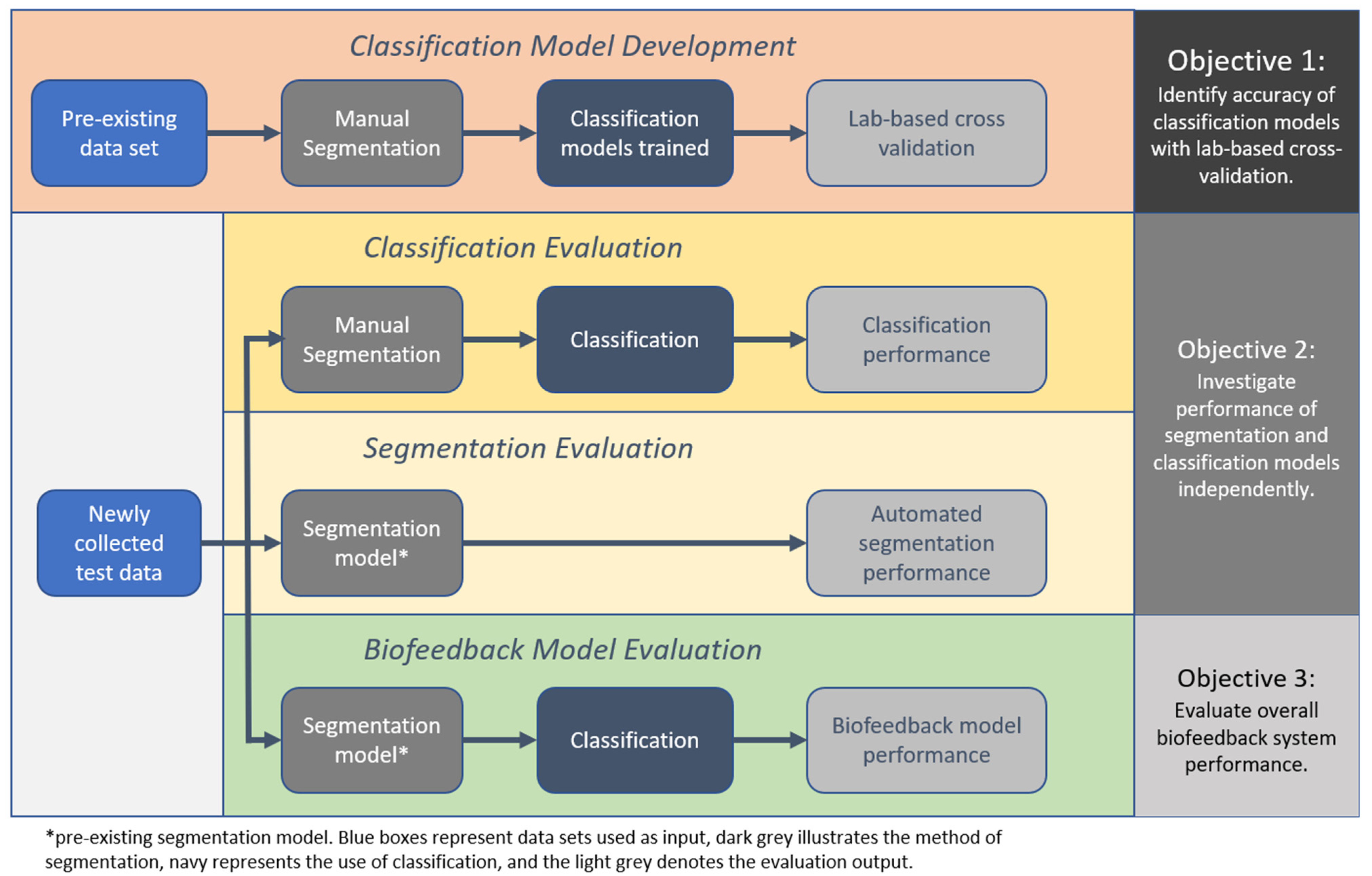 Sensors 21 02346 g003