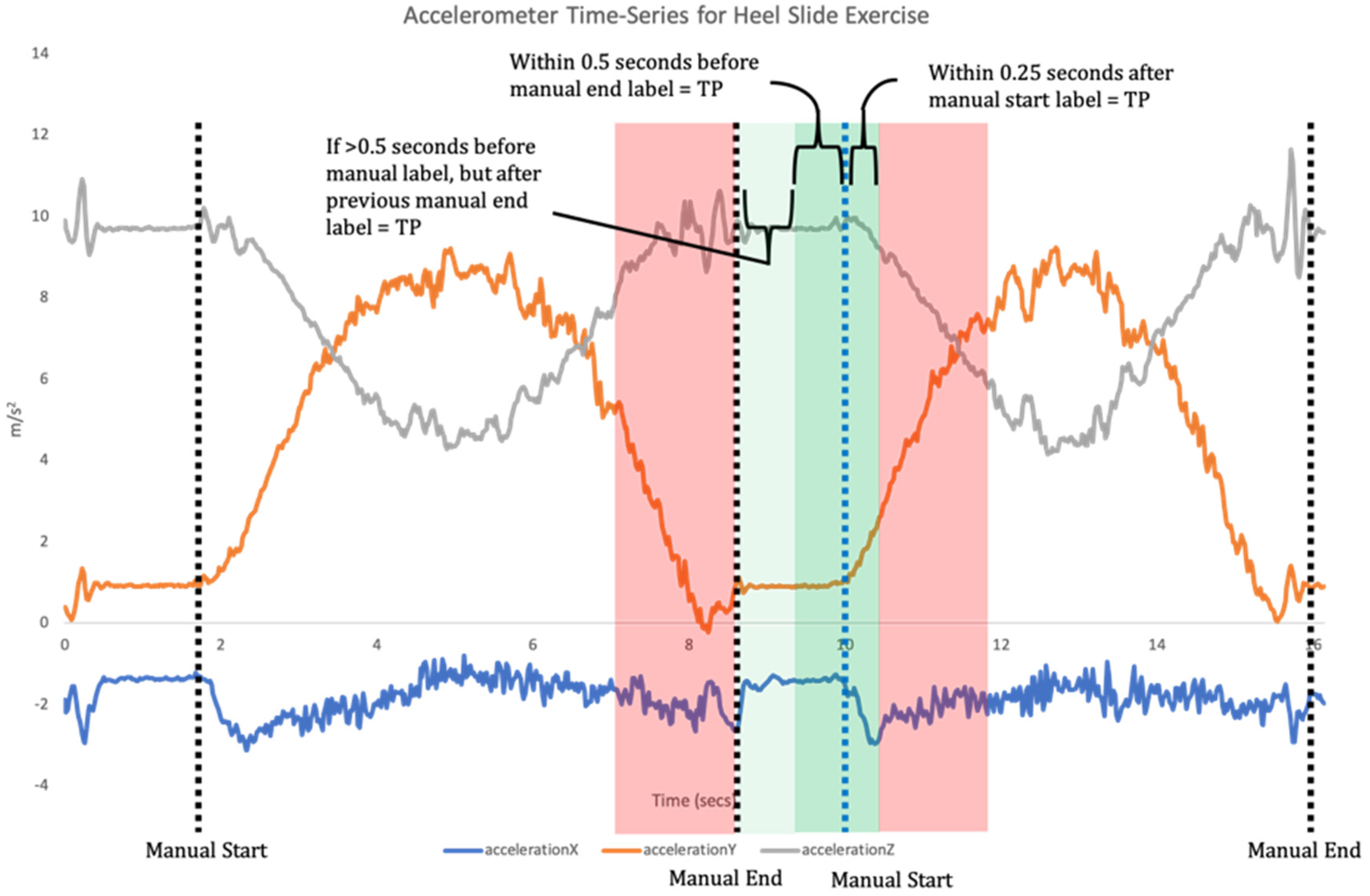 Sensors 21 02346 g005