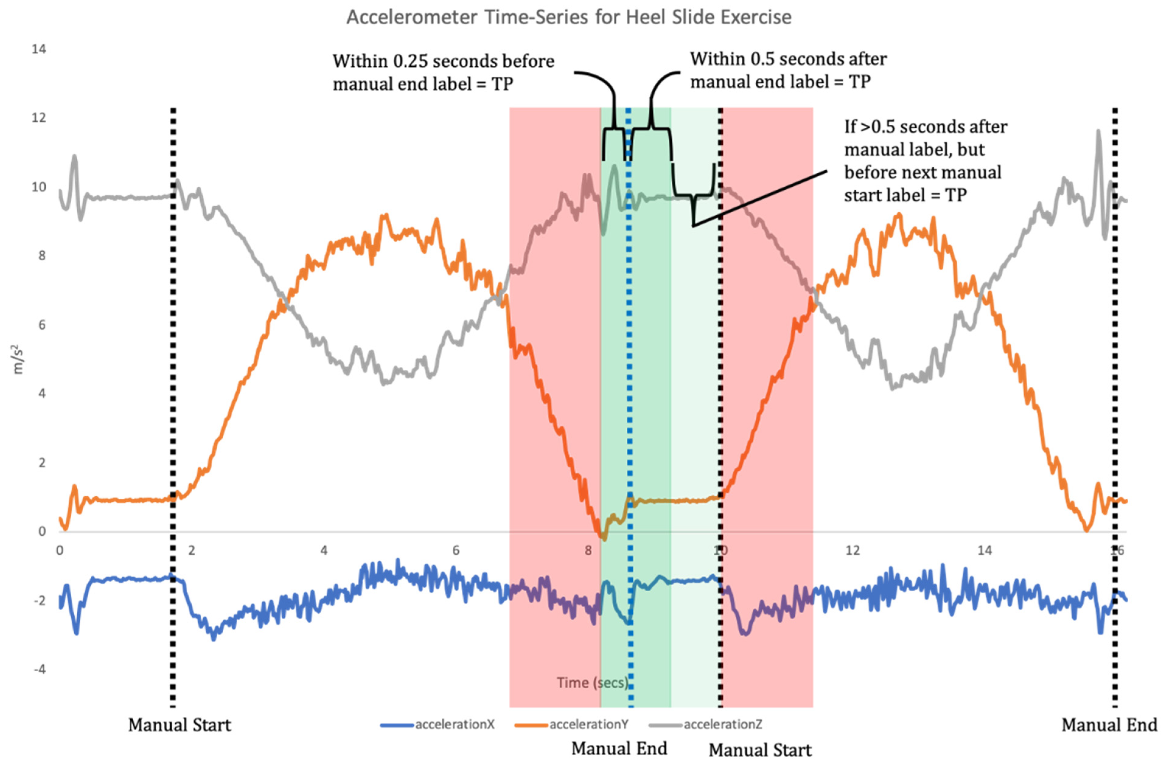 Sensors 21 02346 g006