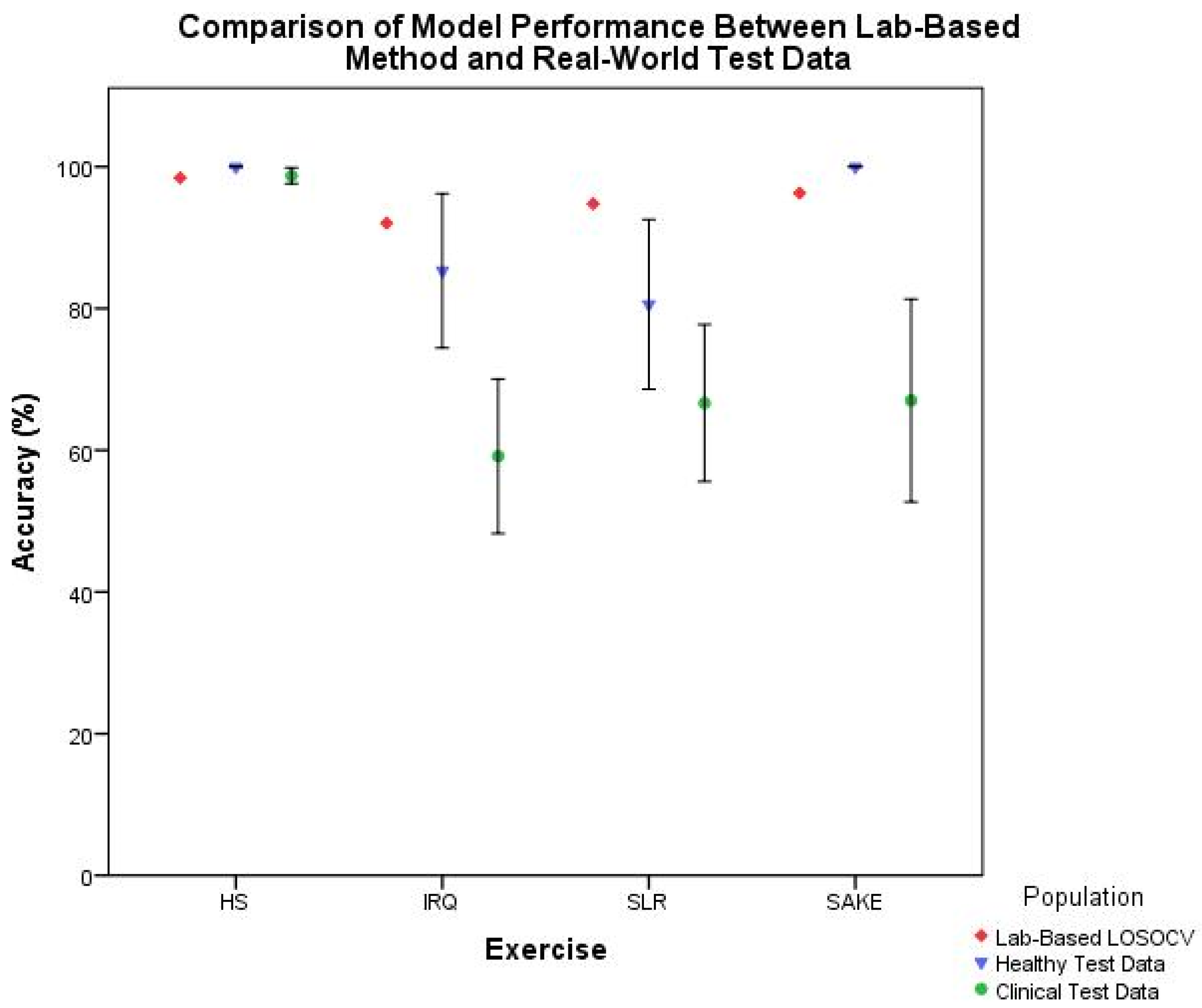 Sensors 21 02346 g009