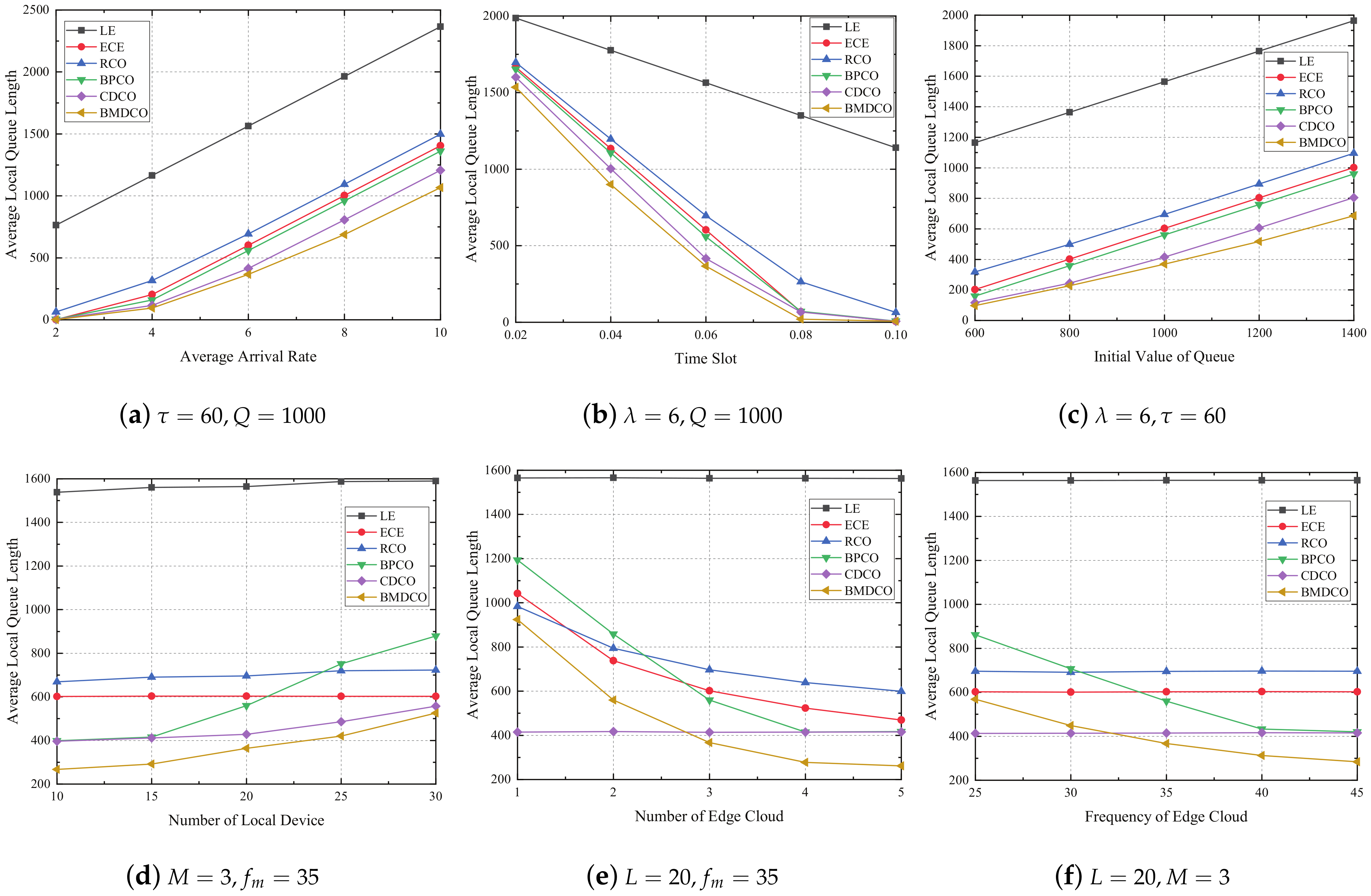 Sensors 21 02347 g003