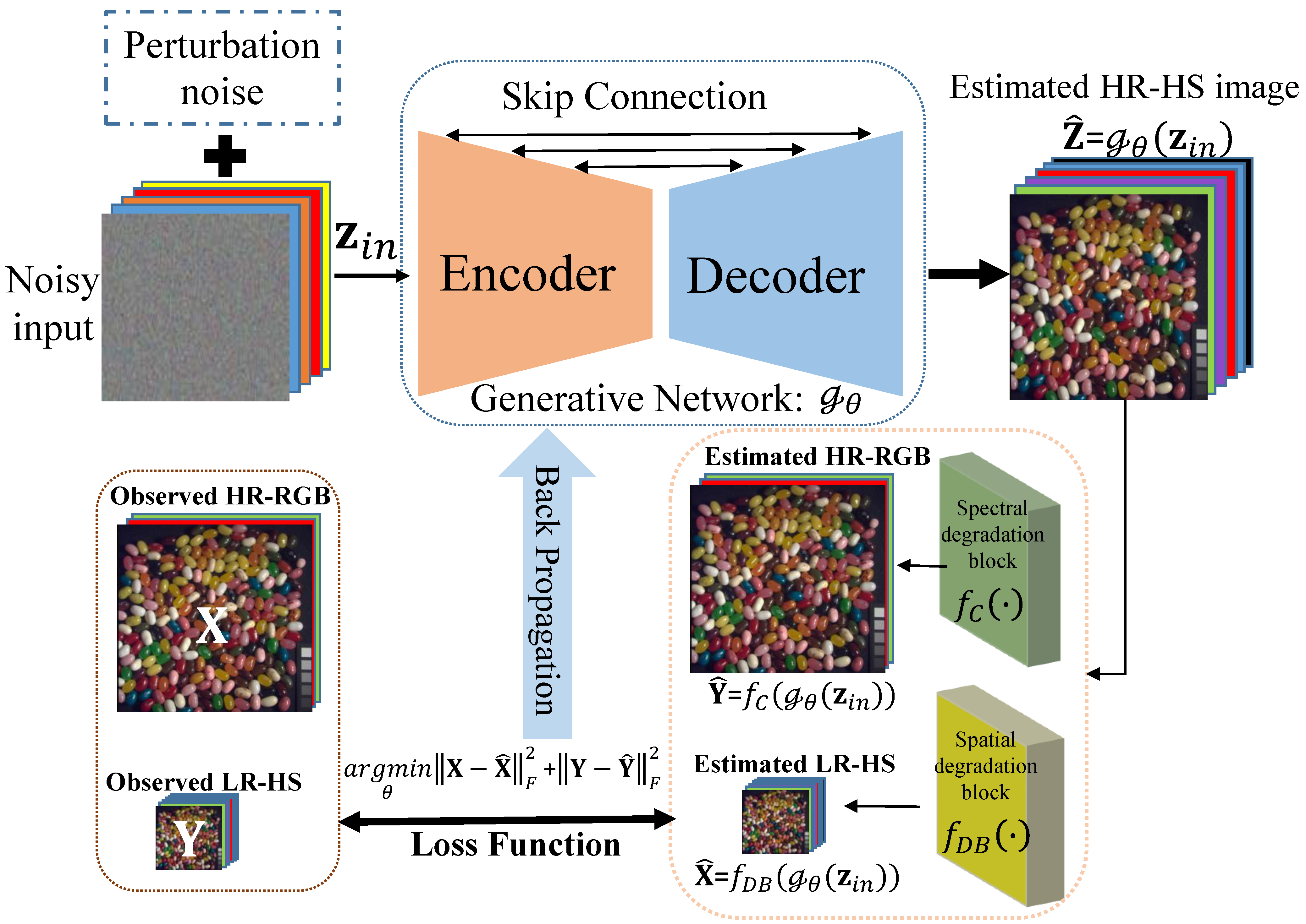 Sensors 21 02348 g001