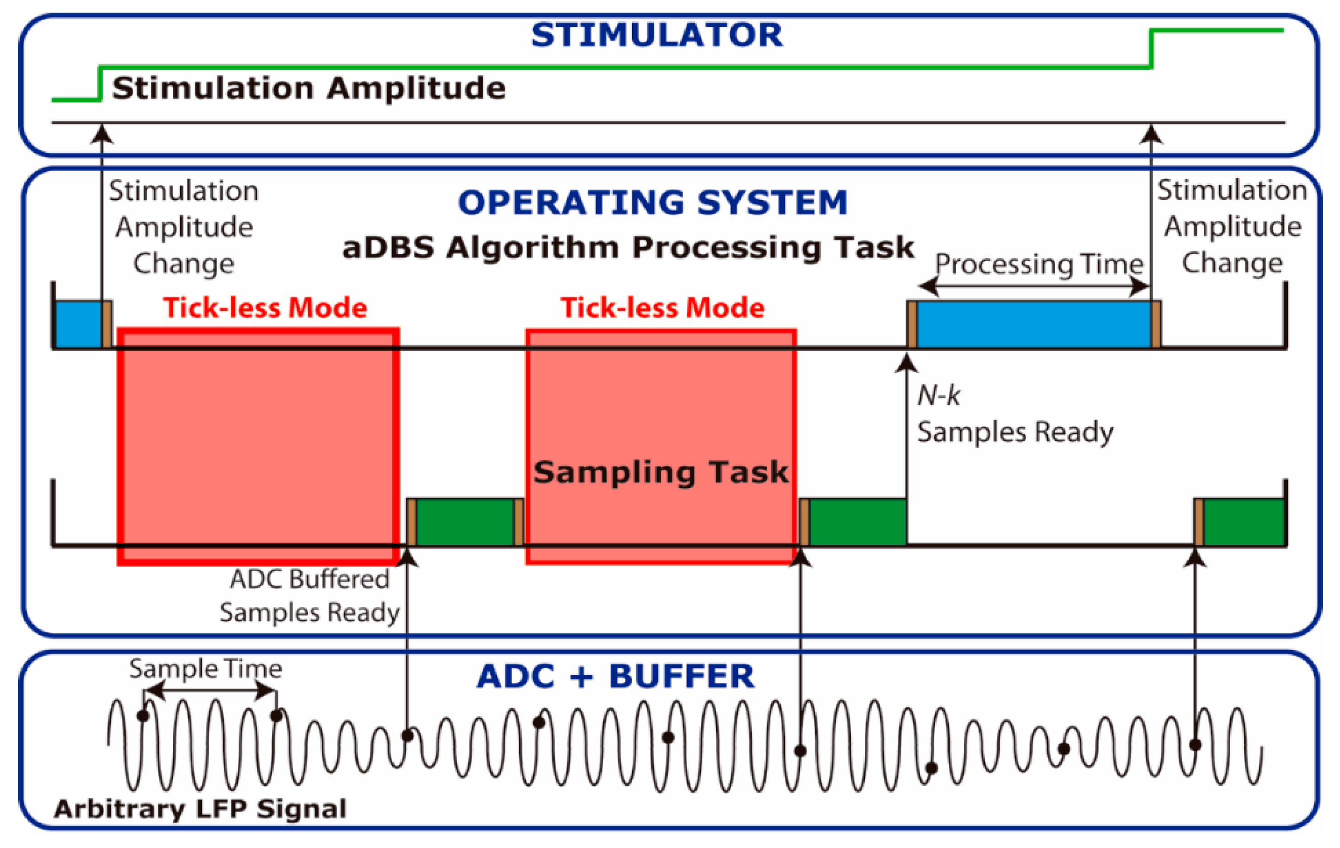 Sensors 21 02349 g002
