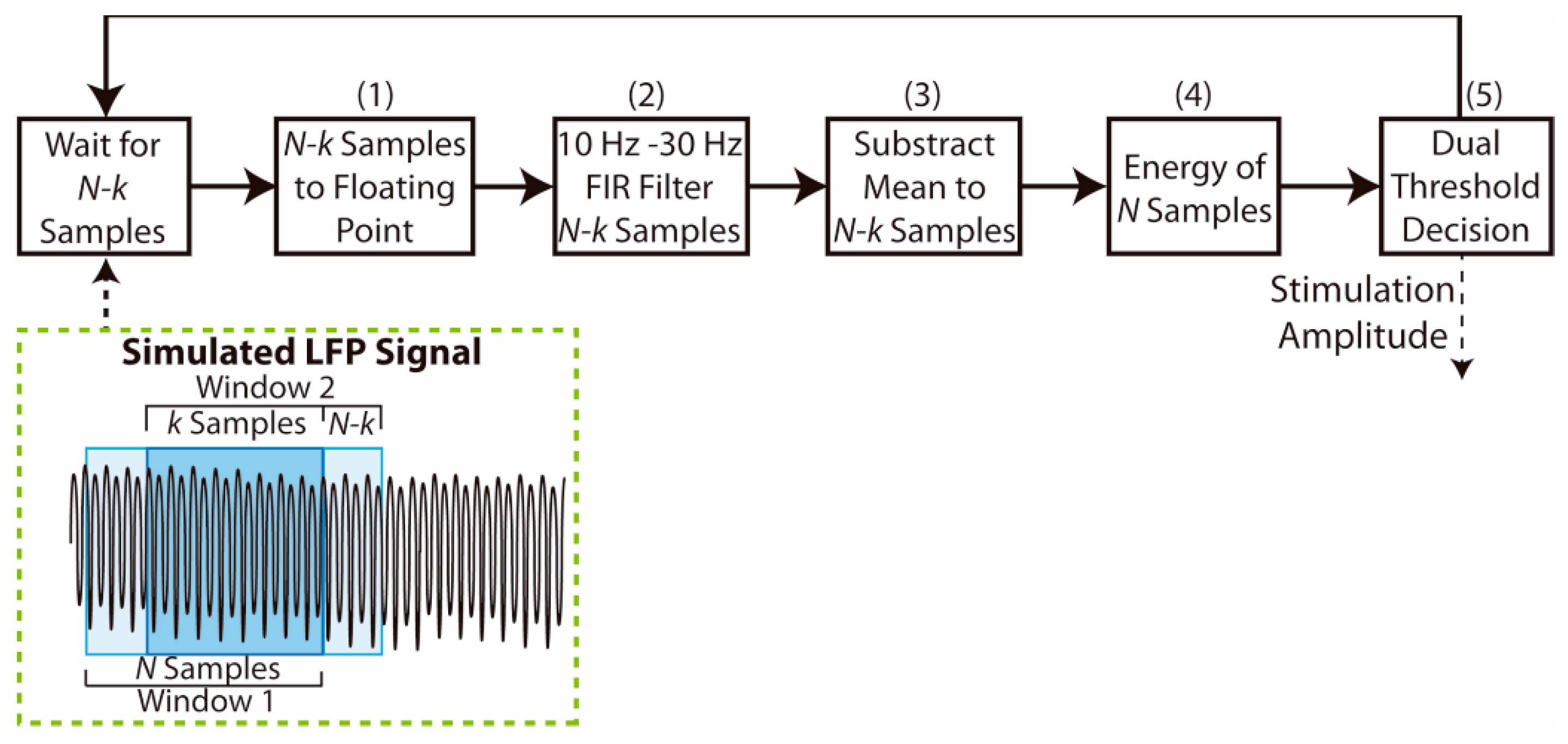 Sensors 21 02349 g003