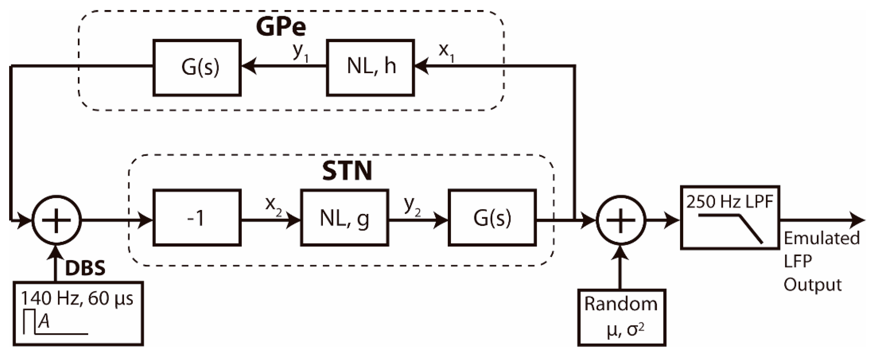 Sensors 21 02349 g005