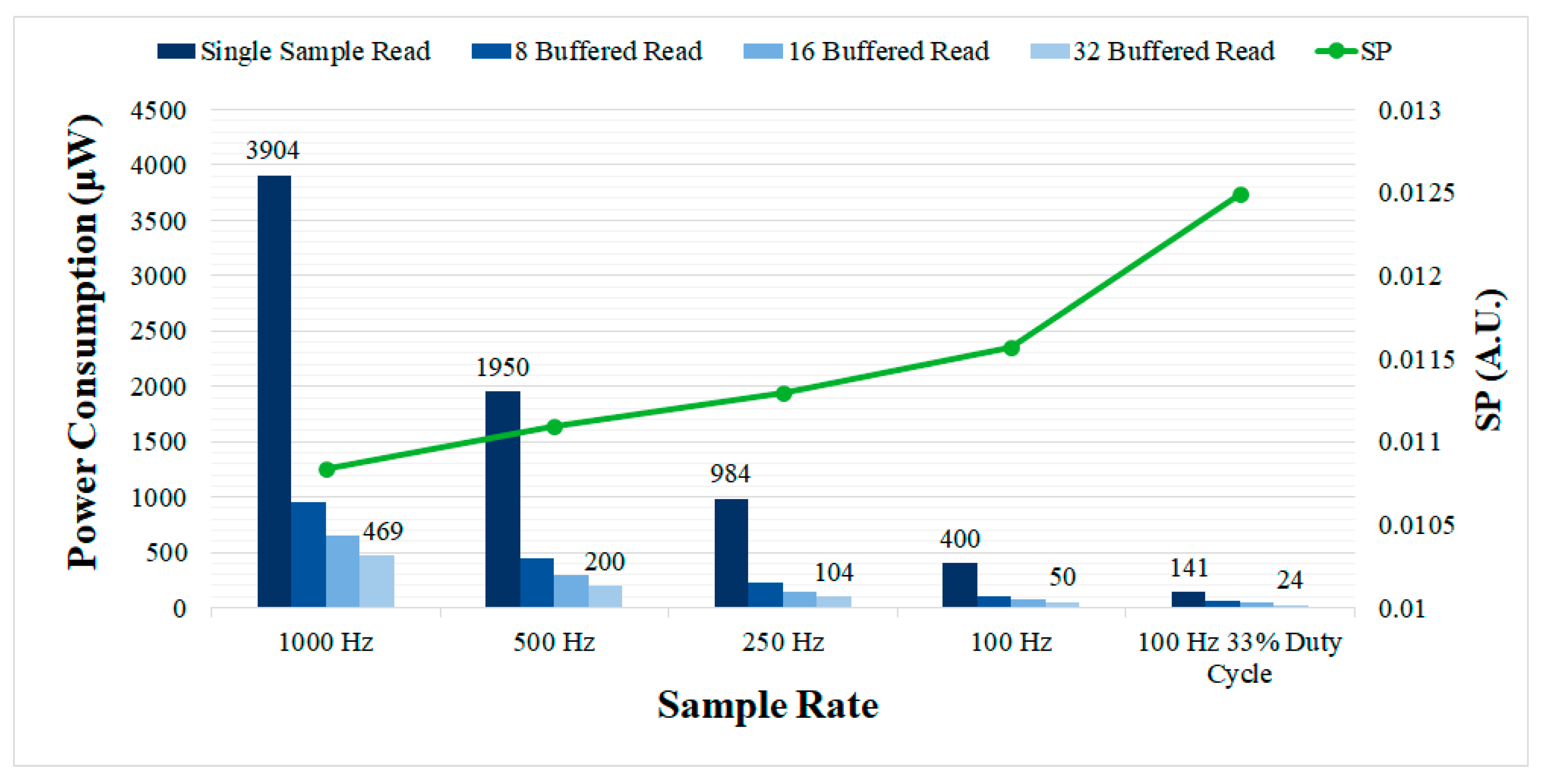 Sensors 21 02349 g010