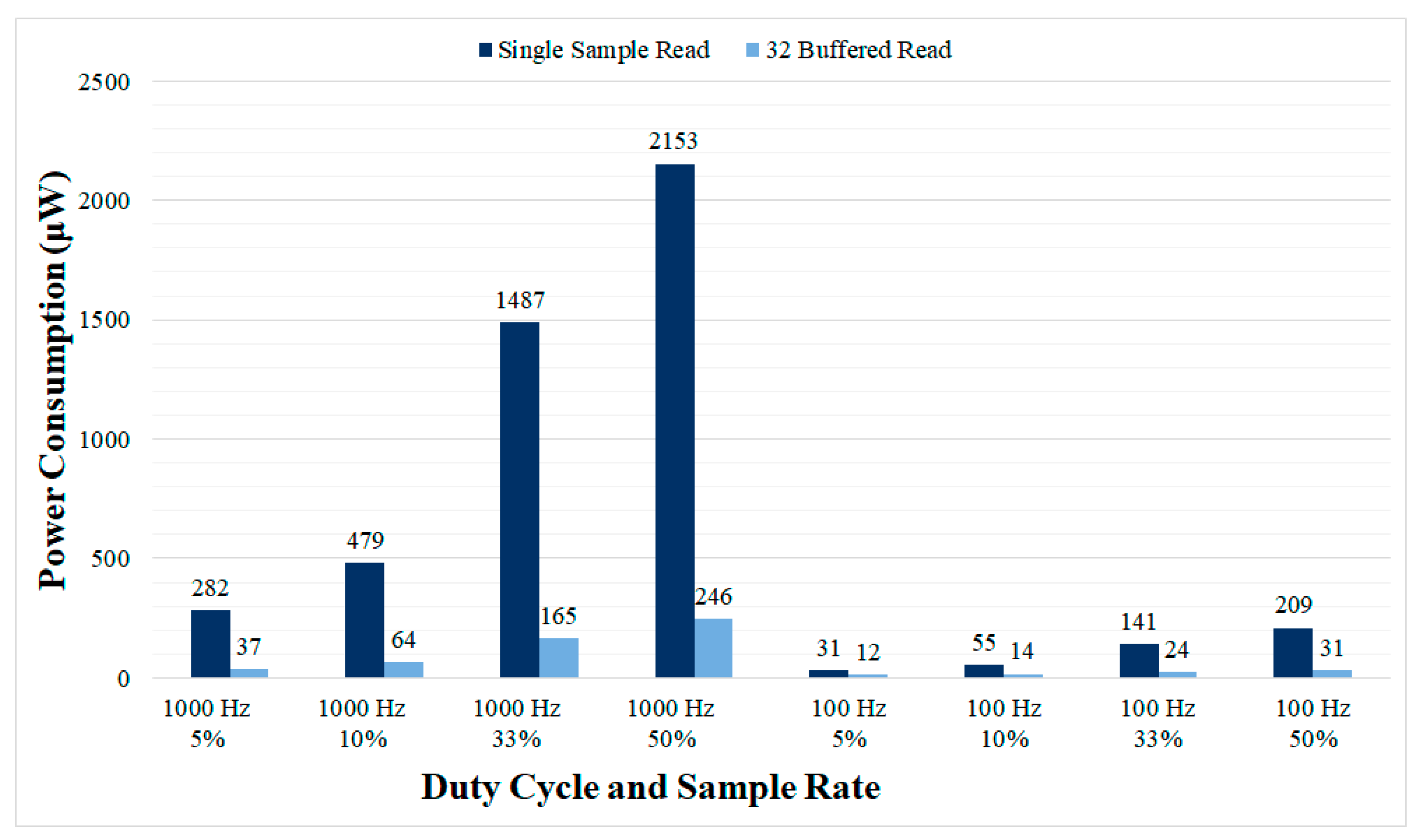 Sensors 21 02349 g011