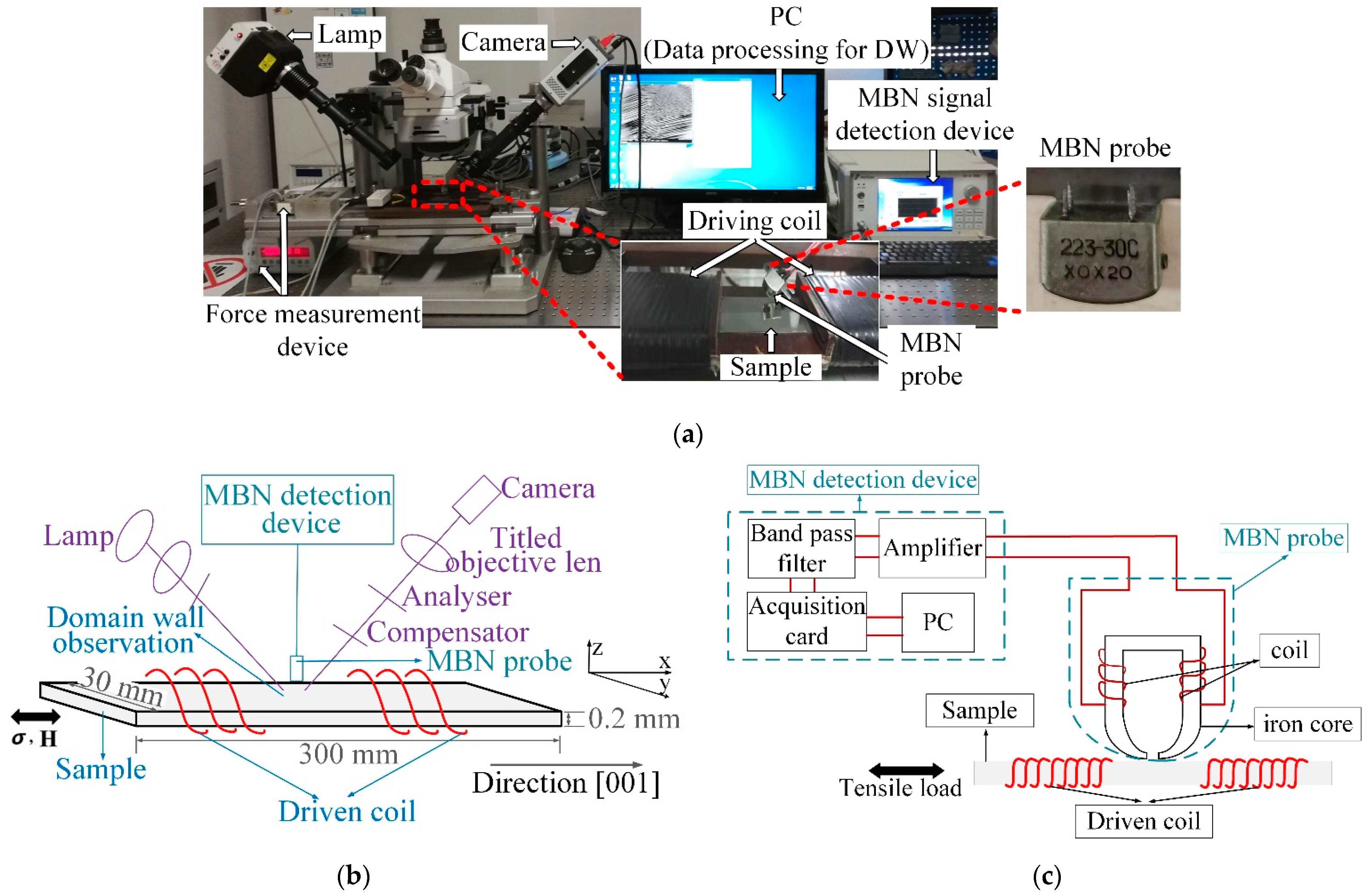 Sensors 21 02350 g001