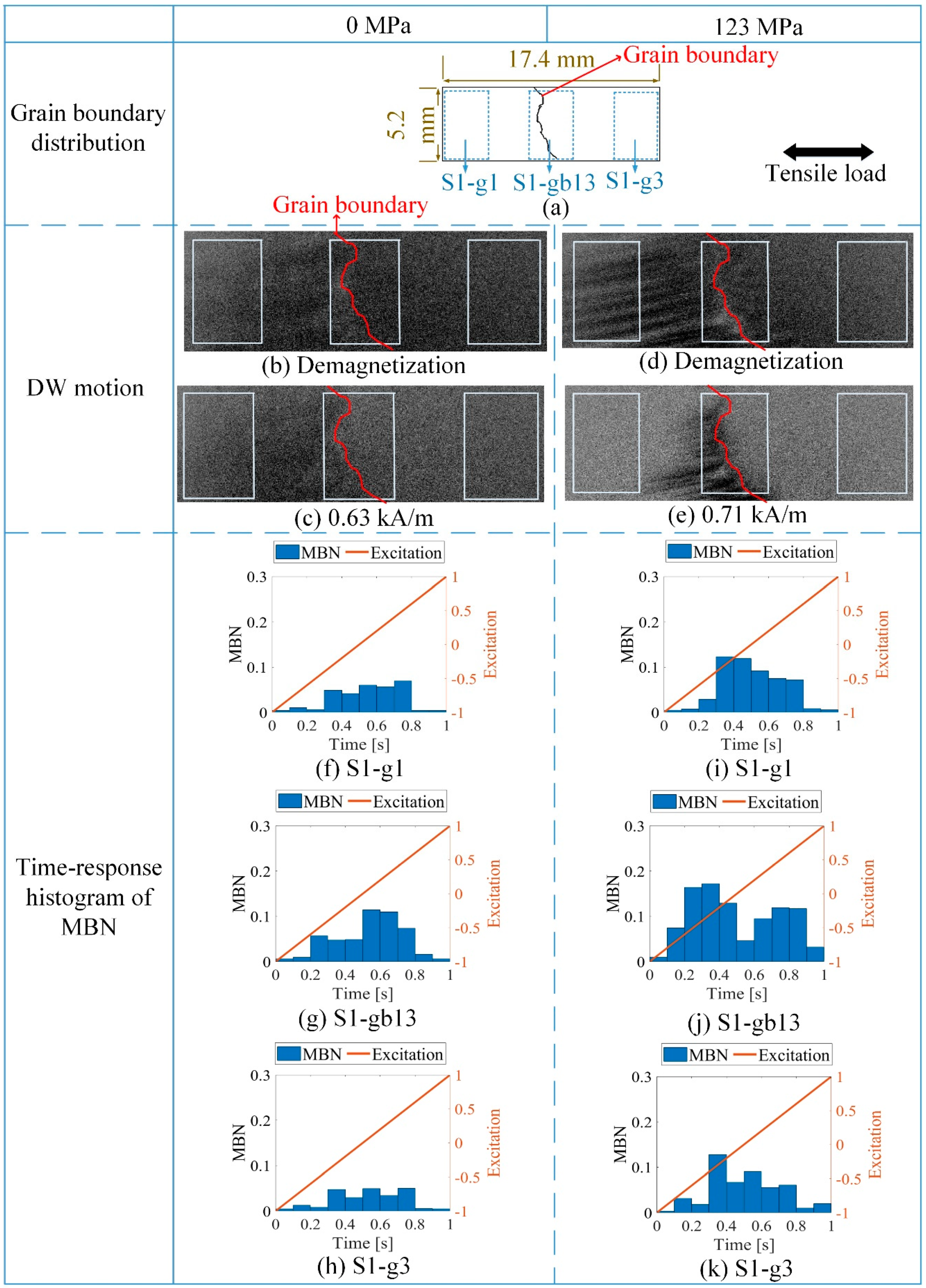 Sensors 21 02350 g004